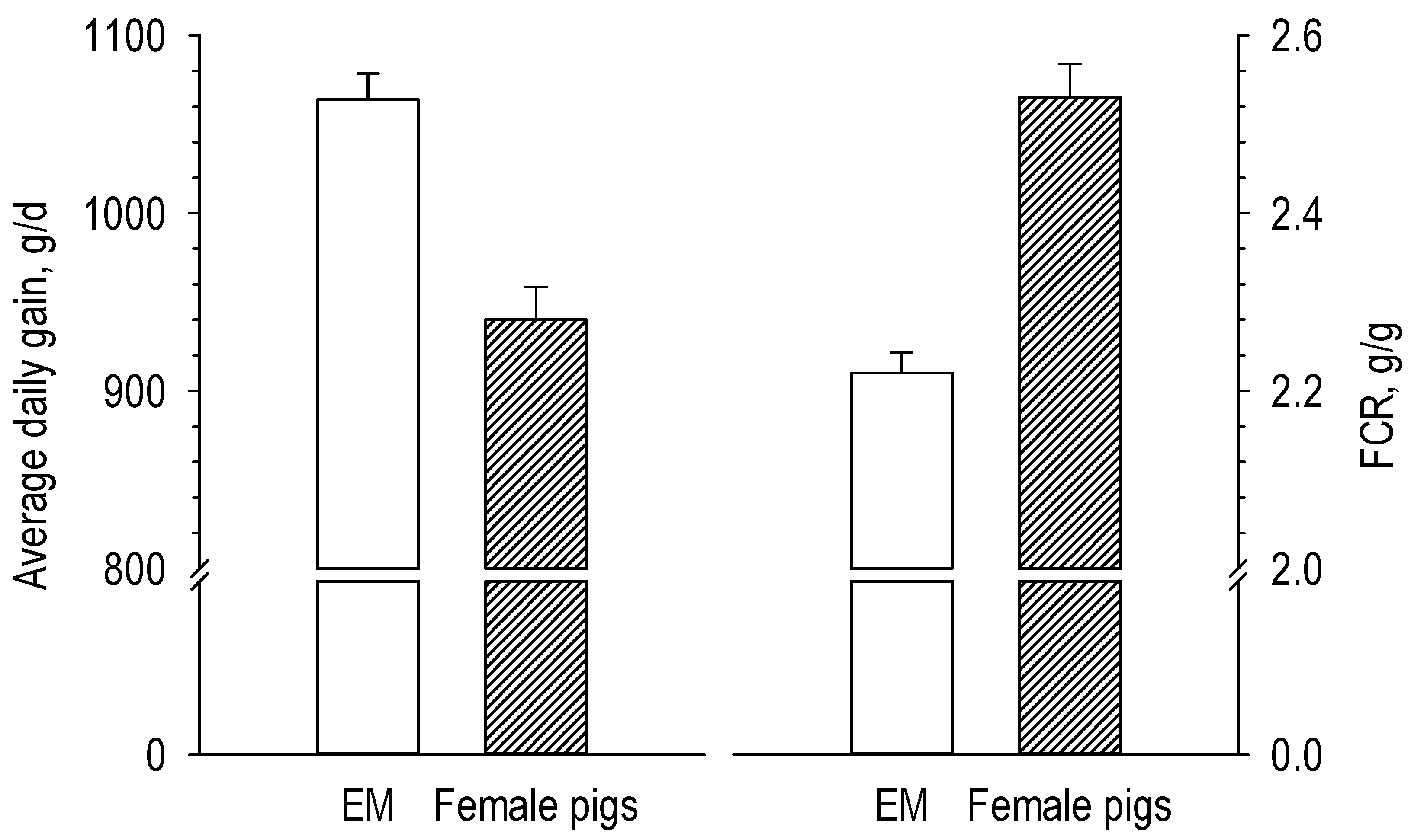 Animals 10 01950 g003