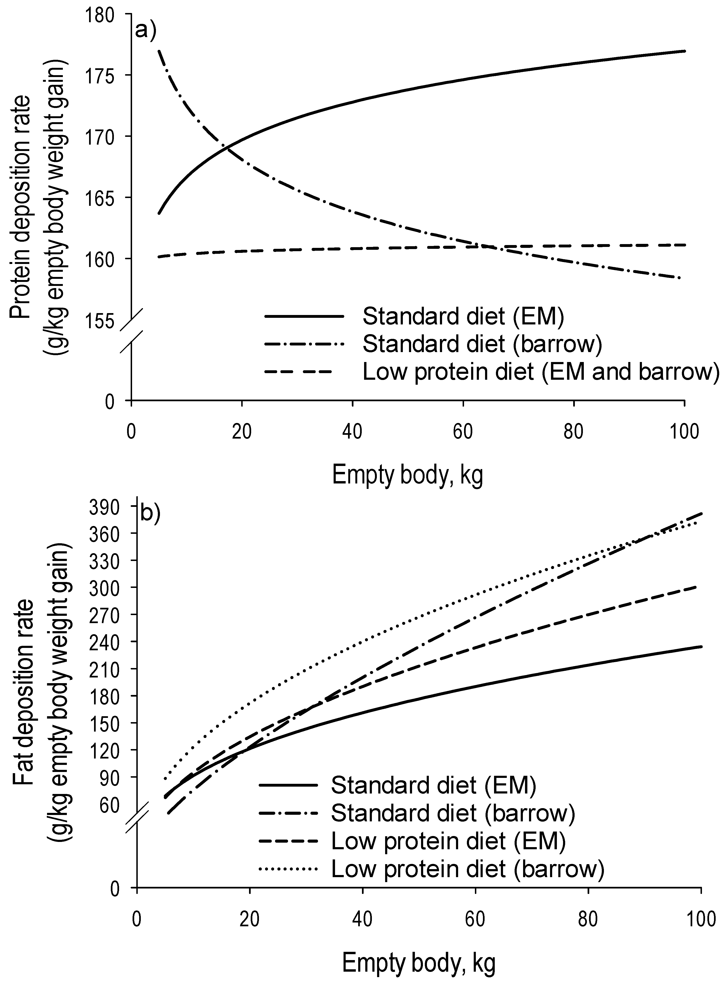 Animals 10 01950 g004