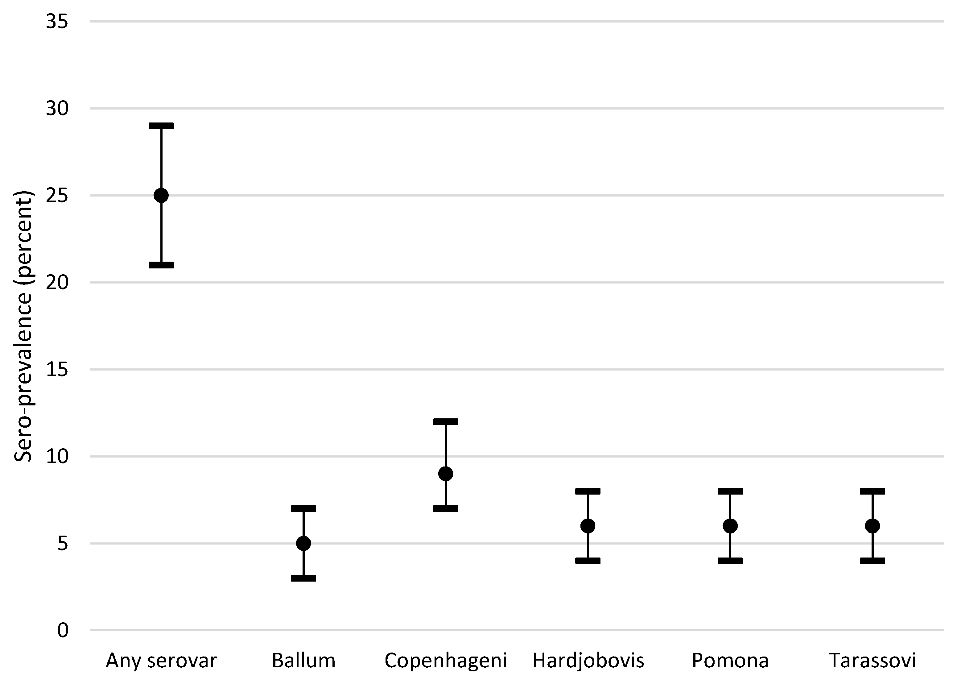 Animals 10 01952 g002