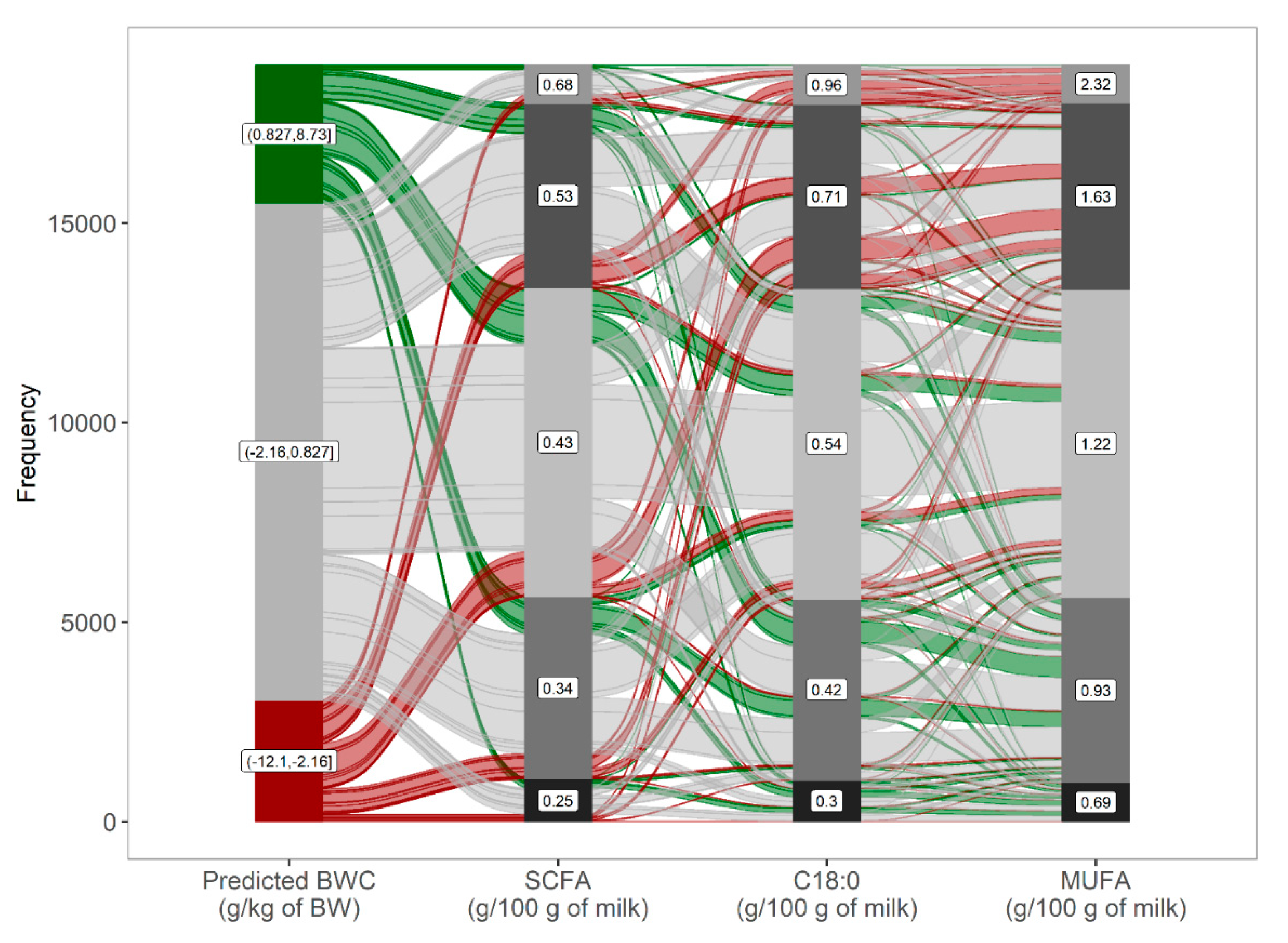 Animals 10 01958 g005 Animals 10 01958 g005