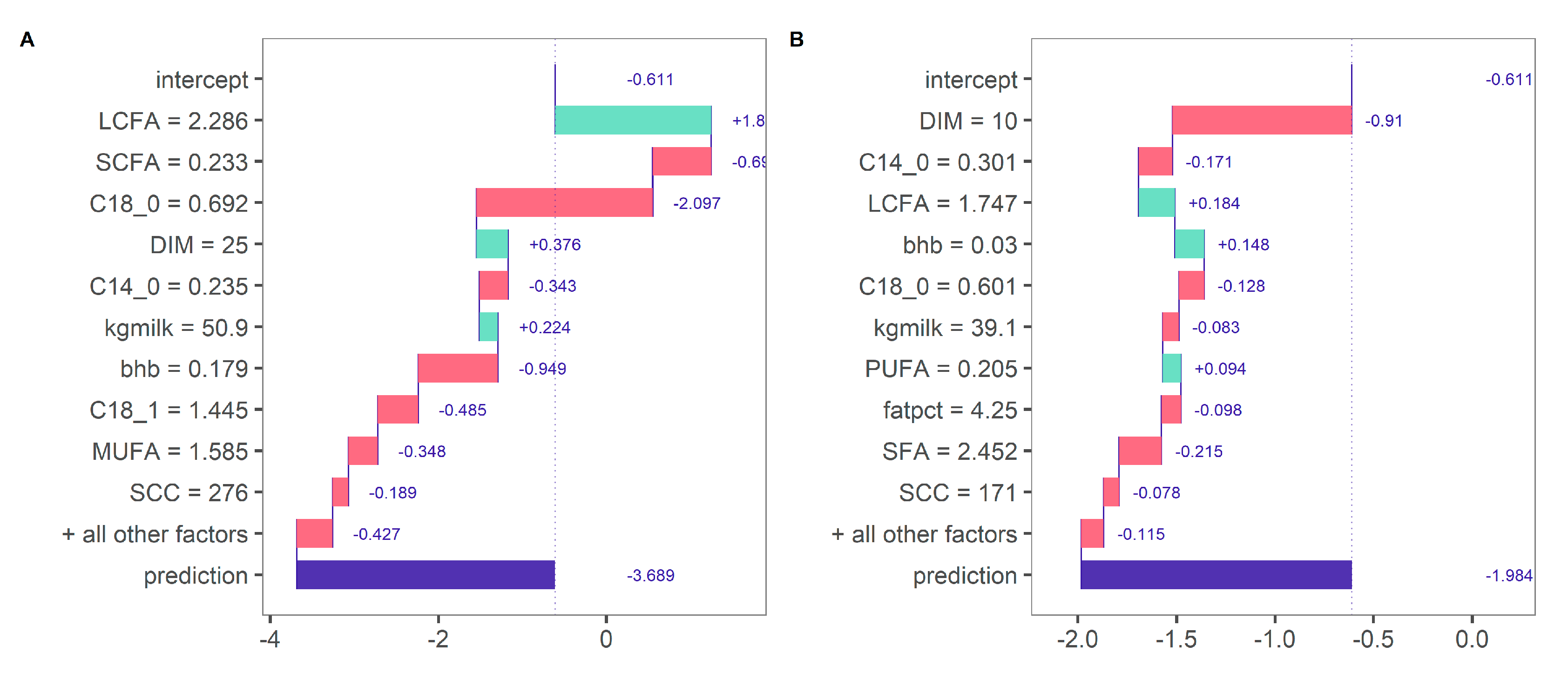 Animals 10 01958 g006 Animals 10 01958 g006