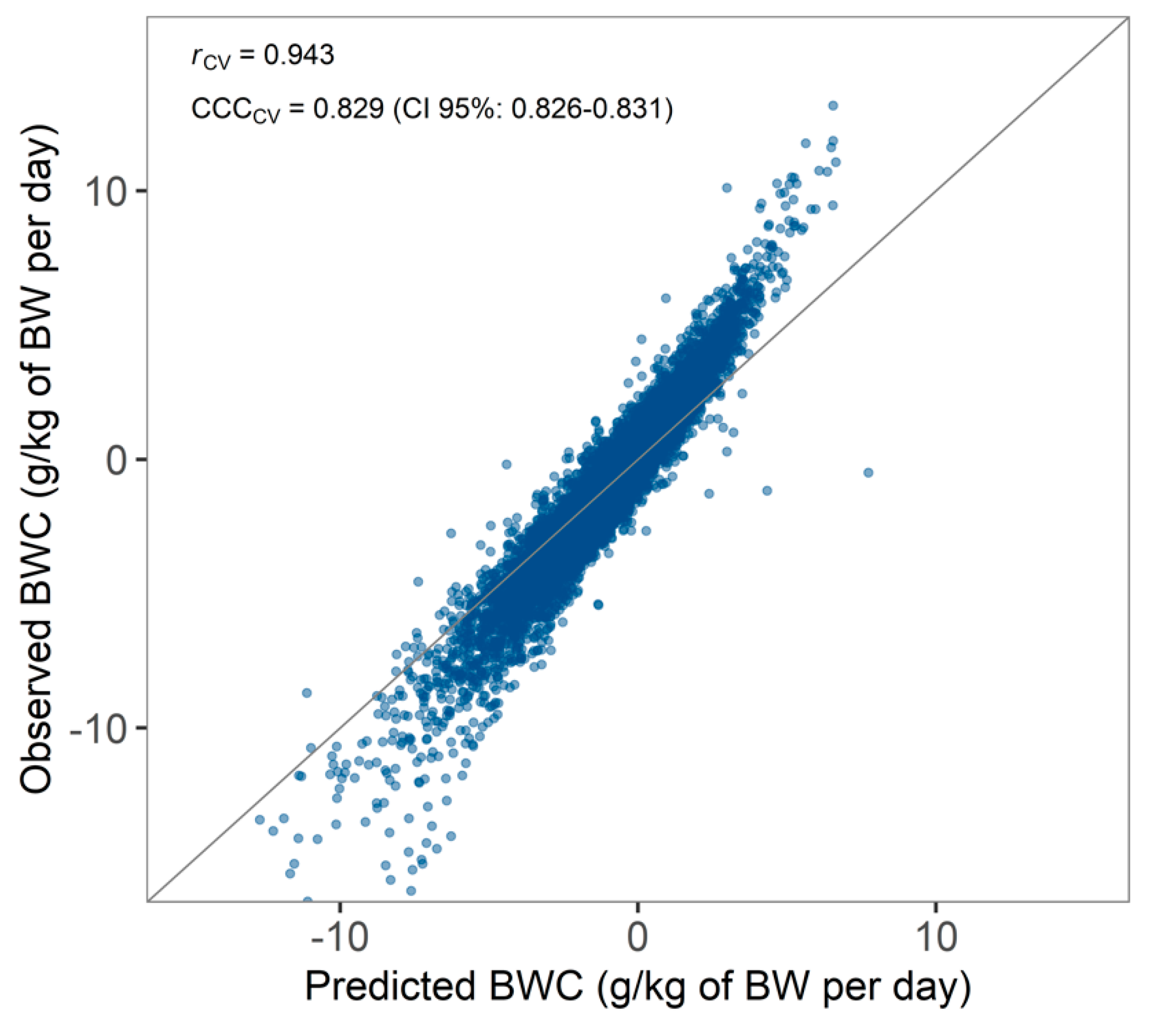 Animals 10 01958 g007 Animals 10 01958 g007