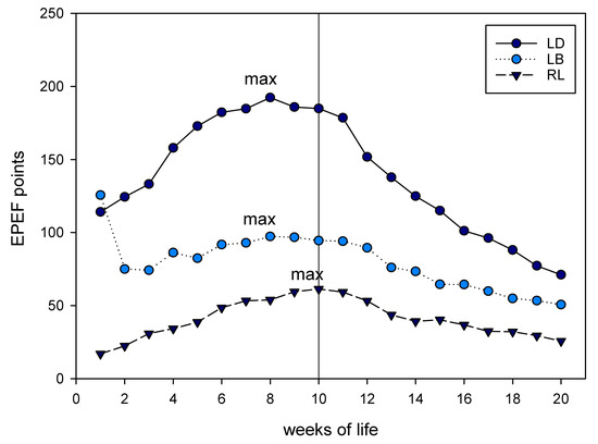 Animals 10 01980 g003