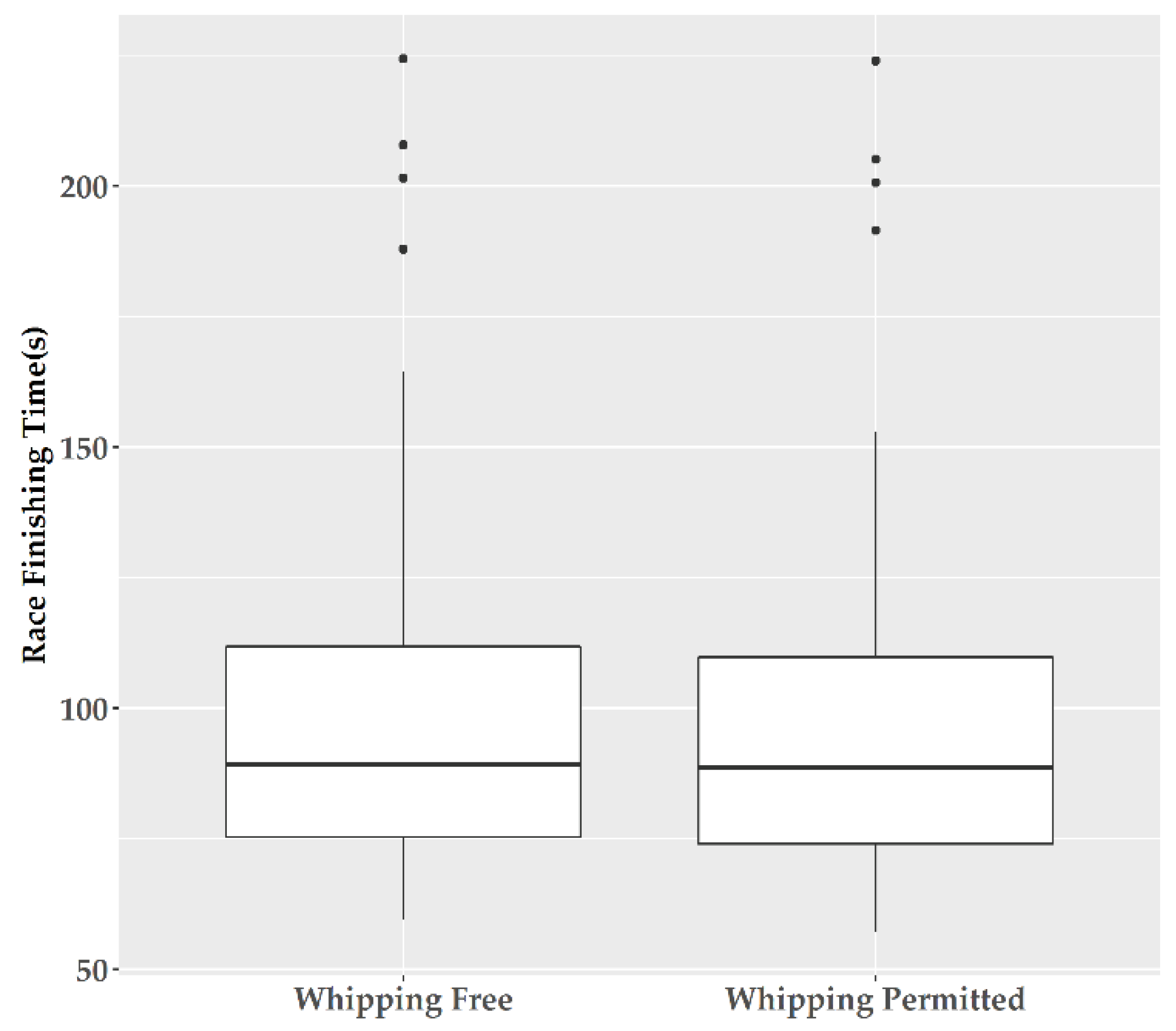 Animals 10 01985 g001