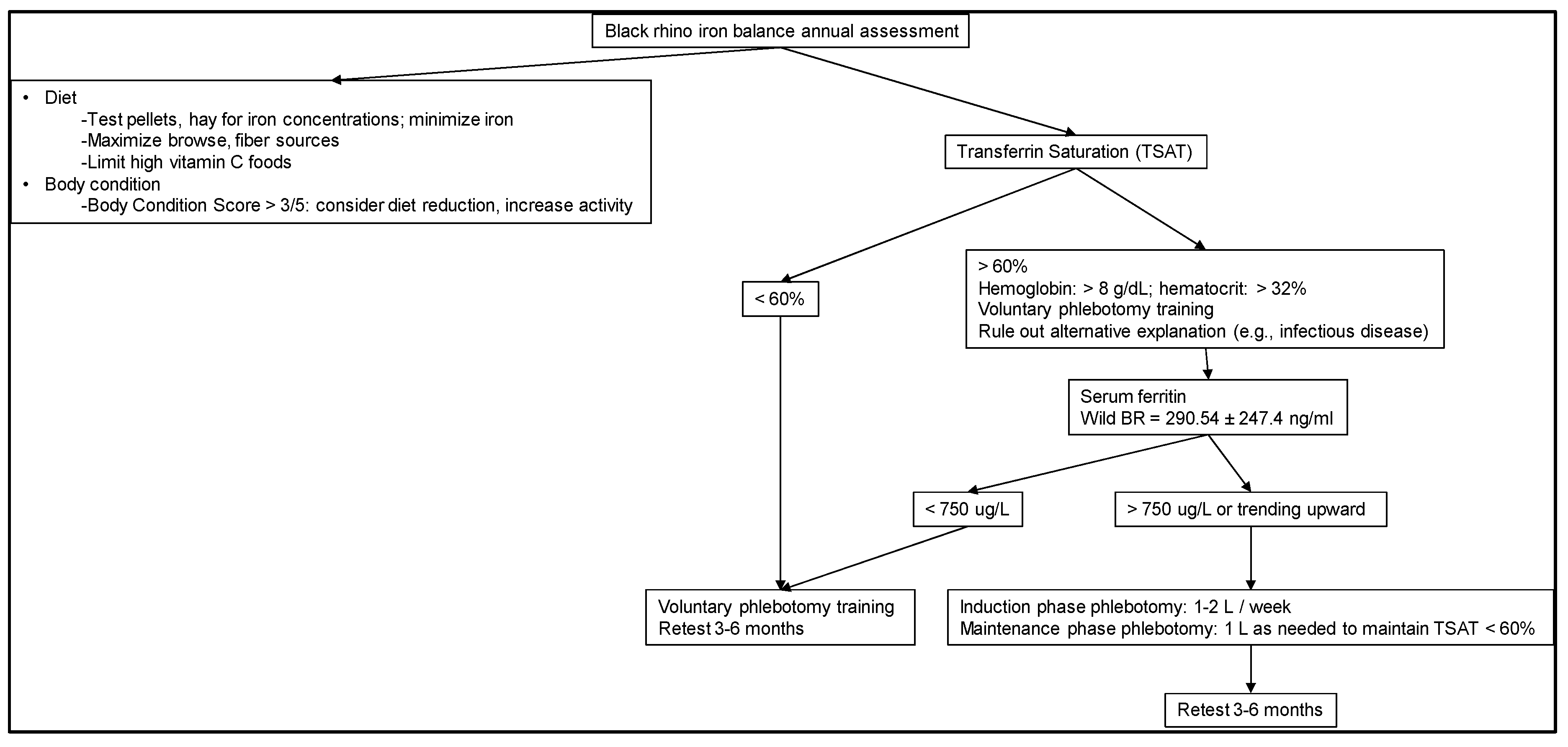 Animals 10 01991 g002