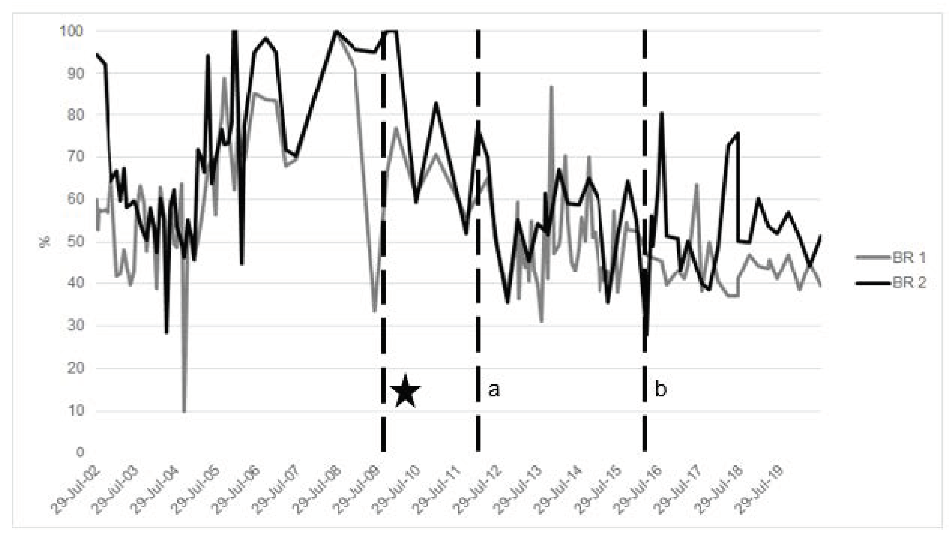 Animals 10 01991 g003