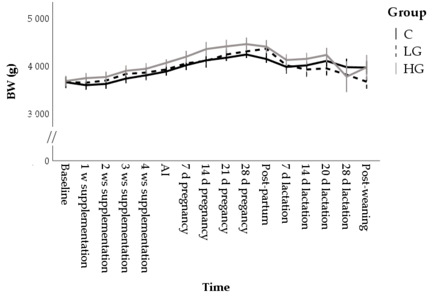 Animals 10 02000 g001