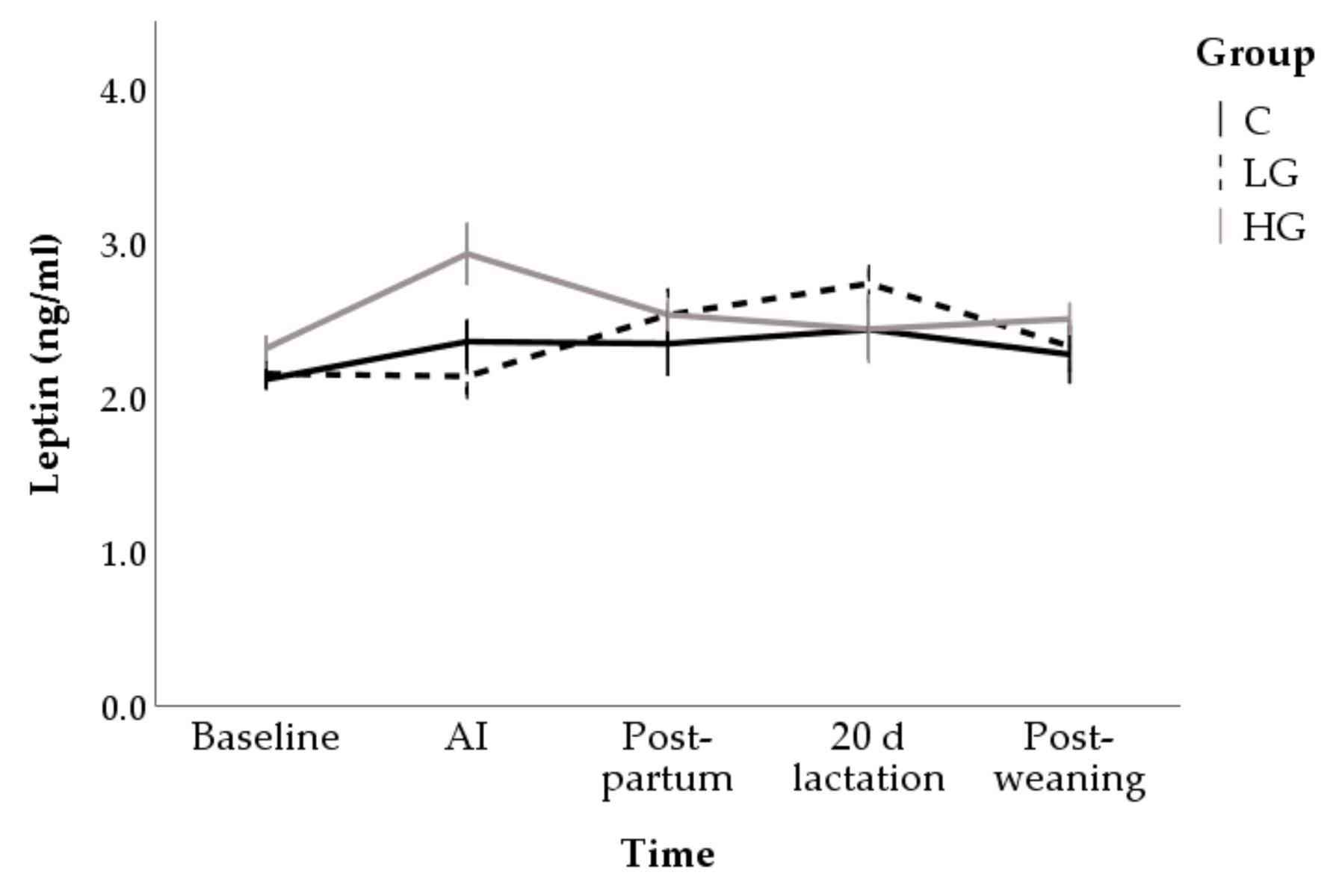 Animals 10 02000 g004