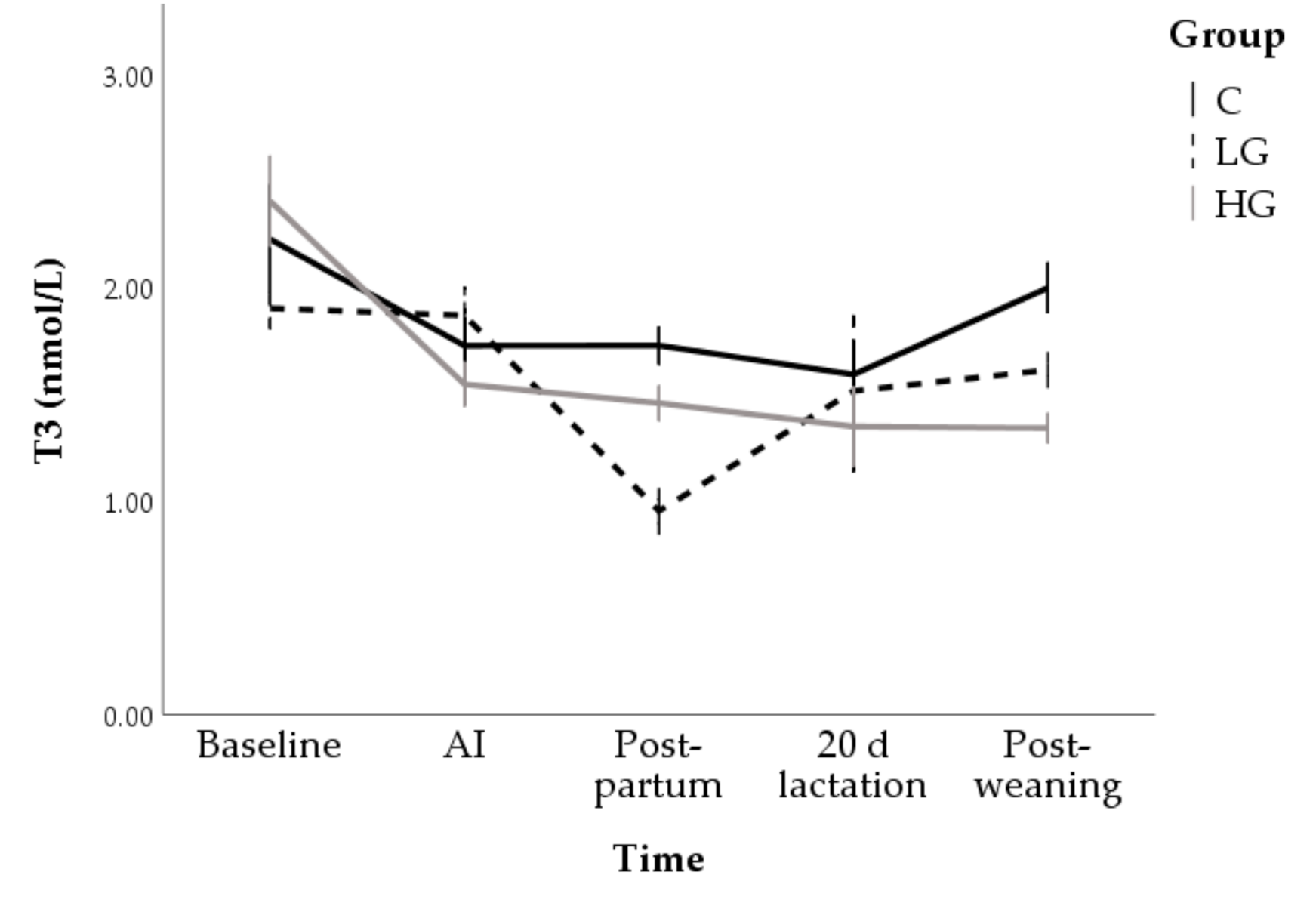Animals 10 02000 g005