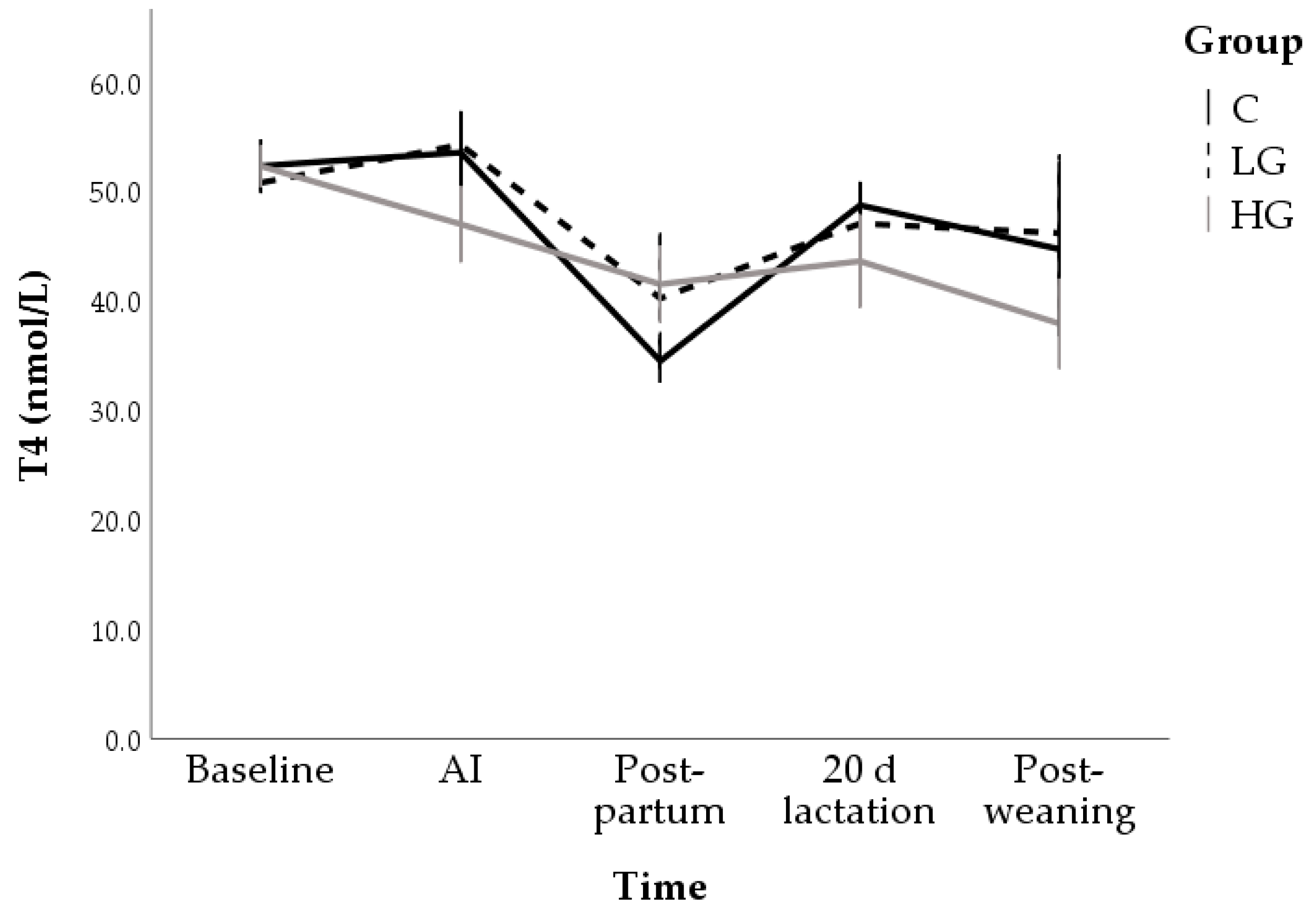 Animals 10 02000 g006