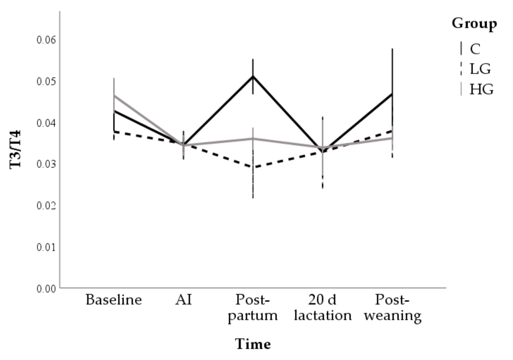 Animals 10 02000 g007