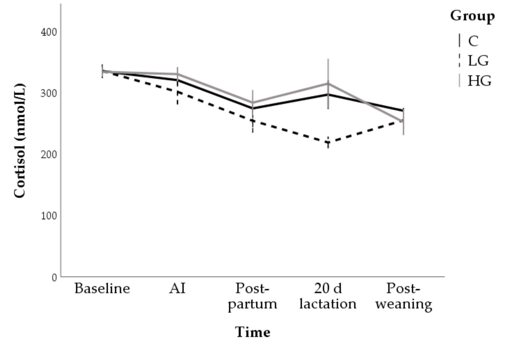 Animals 10 02000 g008