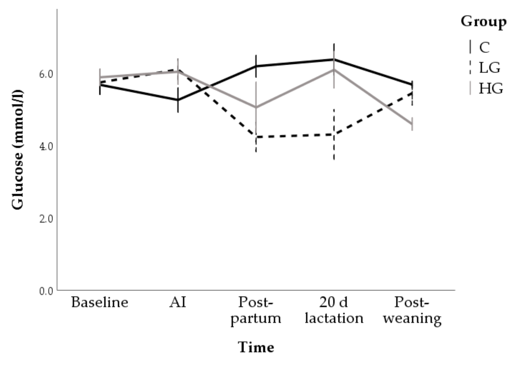 Animals 10 02000 g009