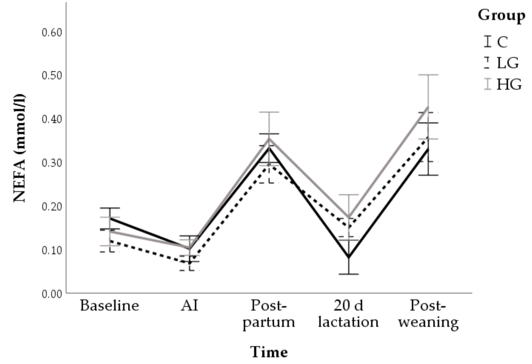 Animals 10 02000 g010