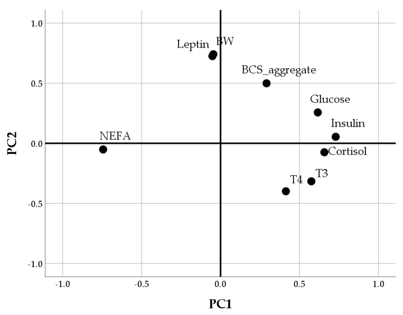 Animals 10 02000 g012