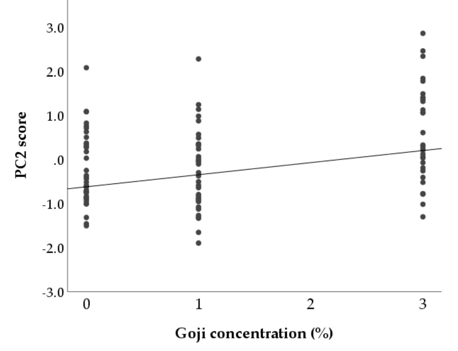 Animals 10 02000 g013
