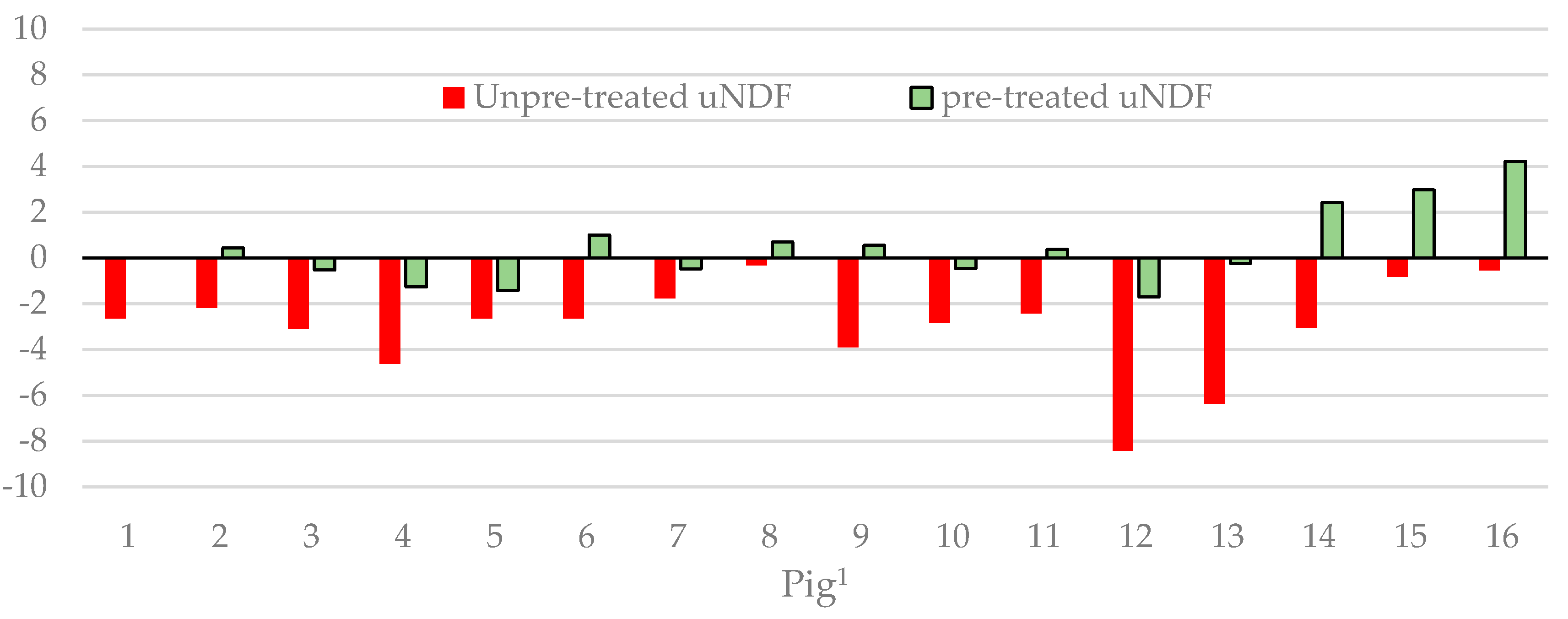 Animals 10 02007 g001