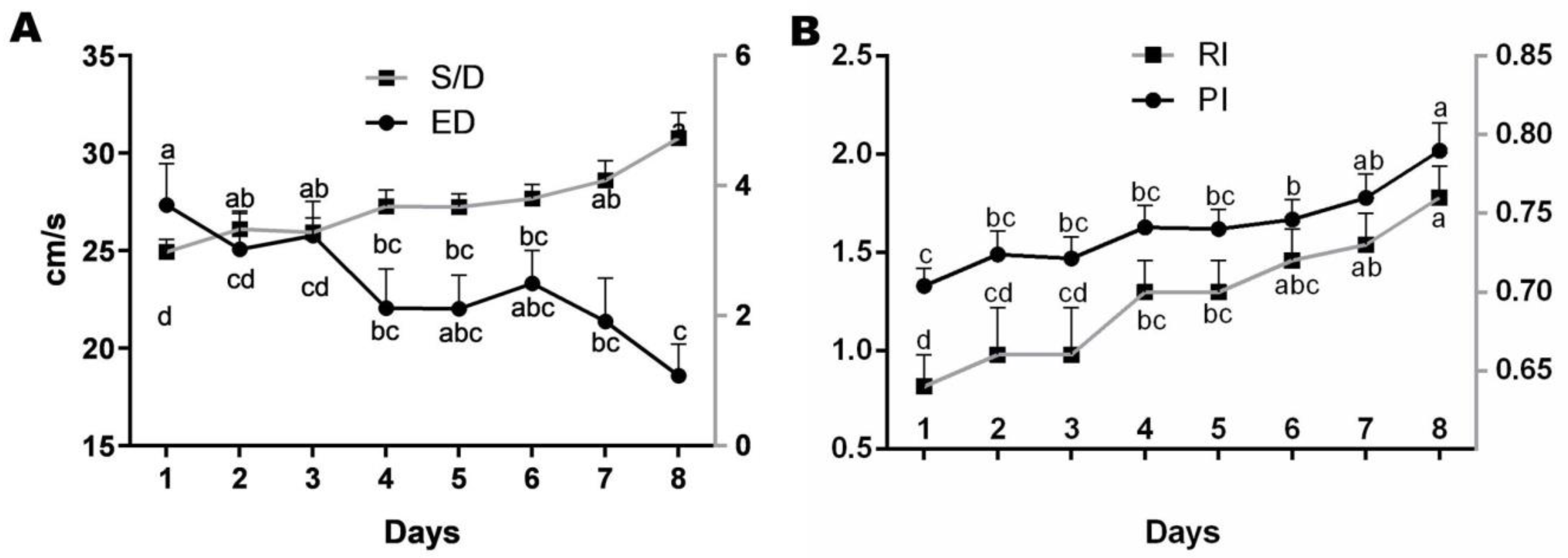 Animals 10 02011 g003
