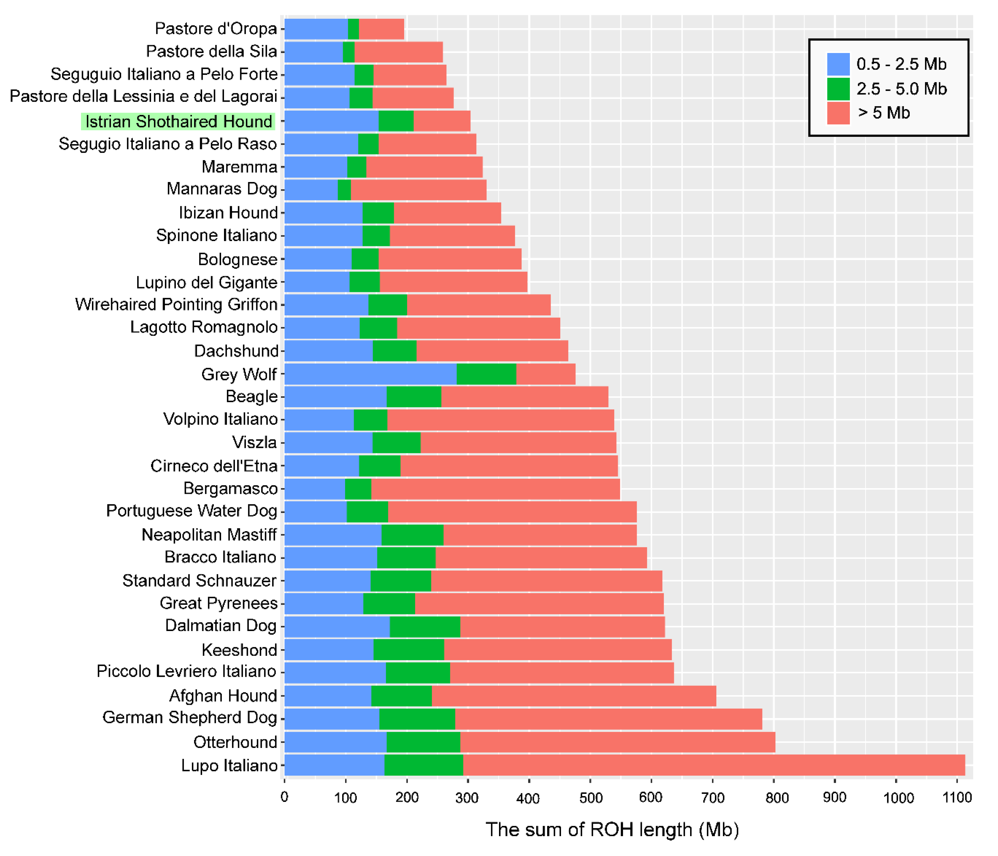 Animals 10 02013 g003 Animals 10 02013 g003