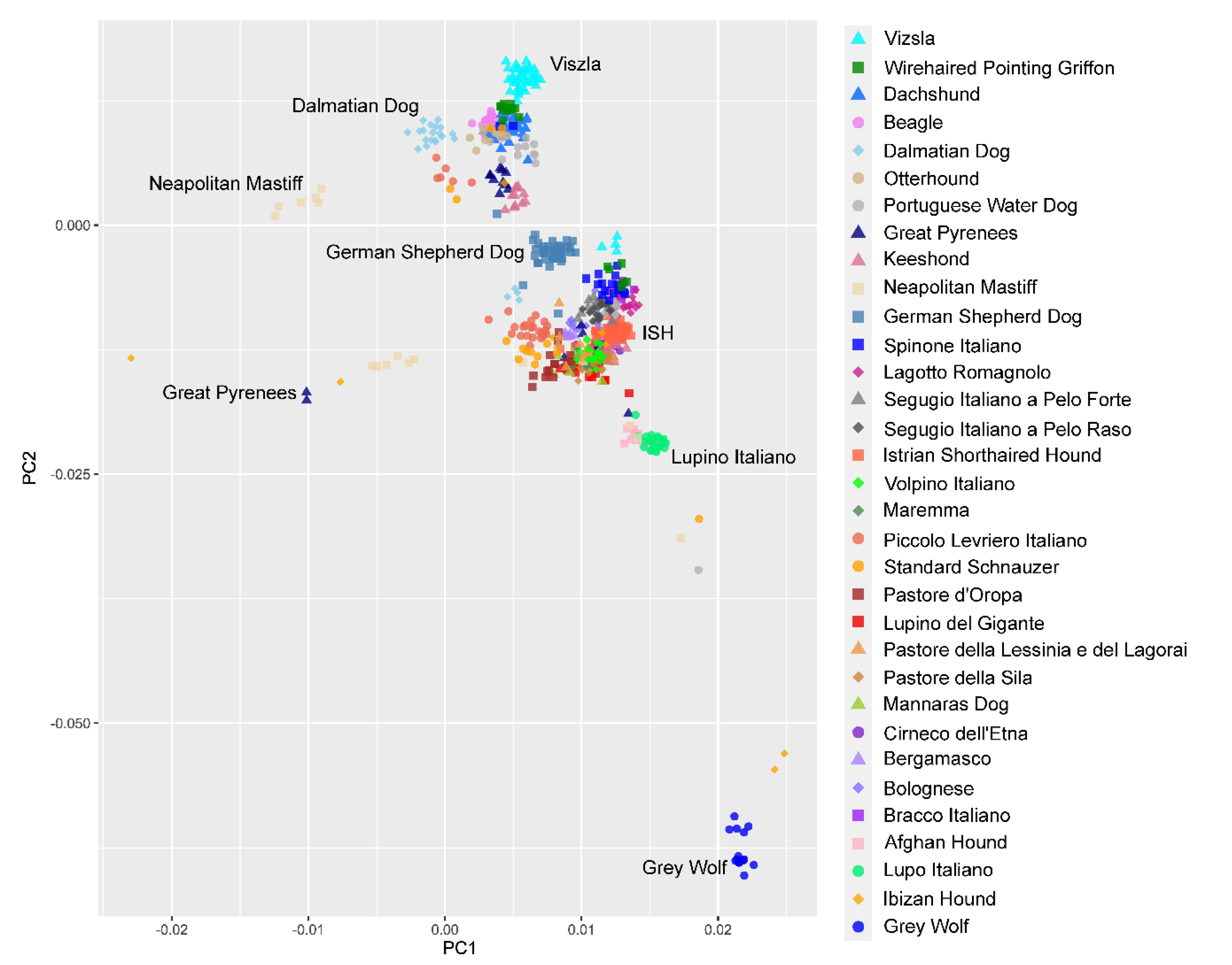 Animals 10 02013 g005 Animals 10 02013 g005
