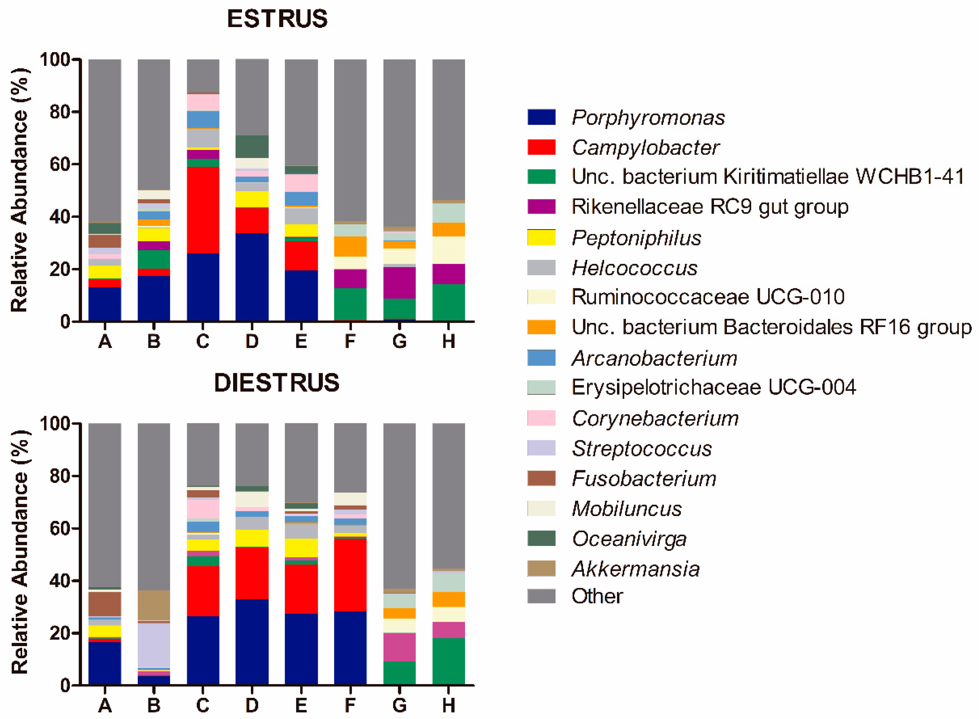 Animals 10 02020 g004 Animals 10 02020 g004