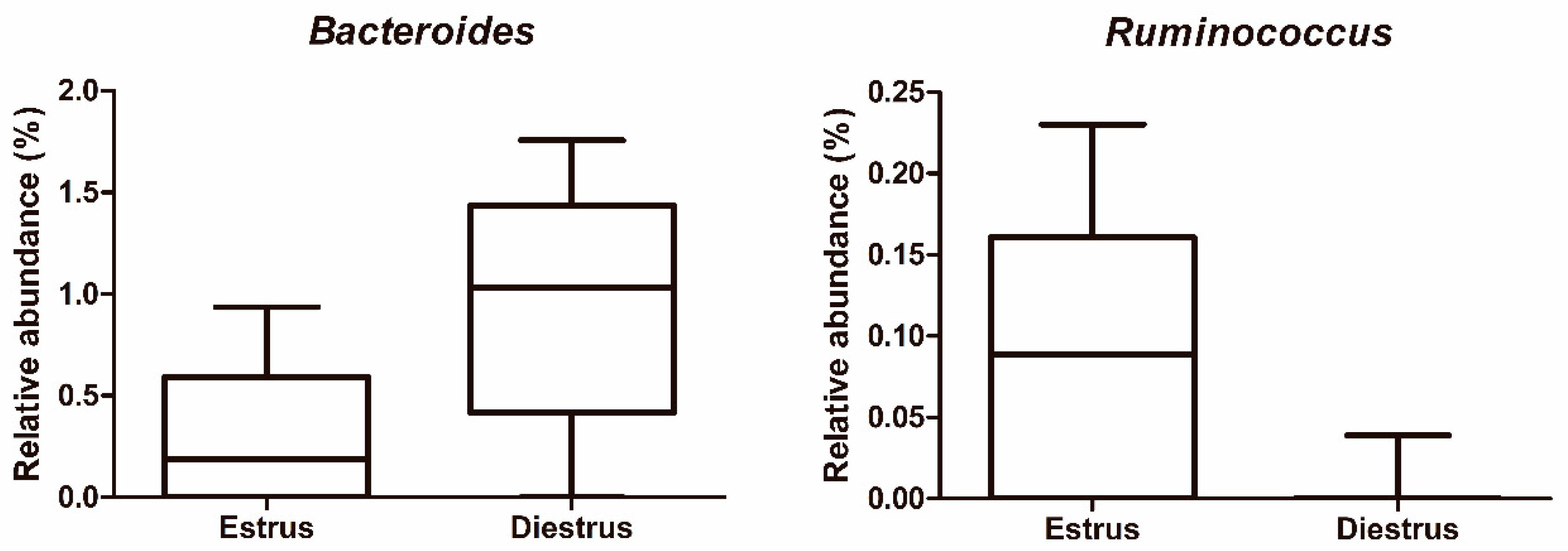 Animals 10 02020 g005 Animals 10 02020 g005