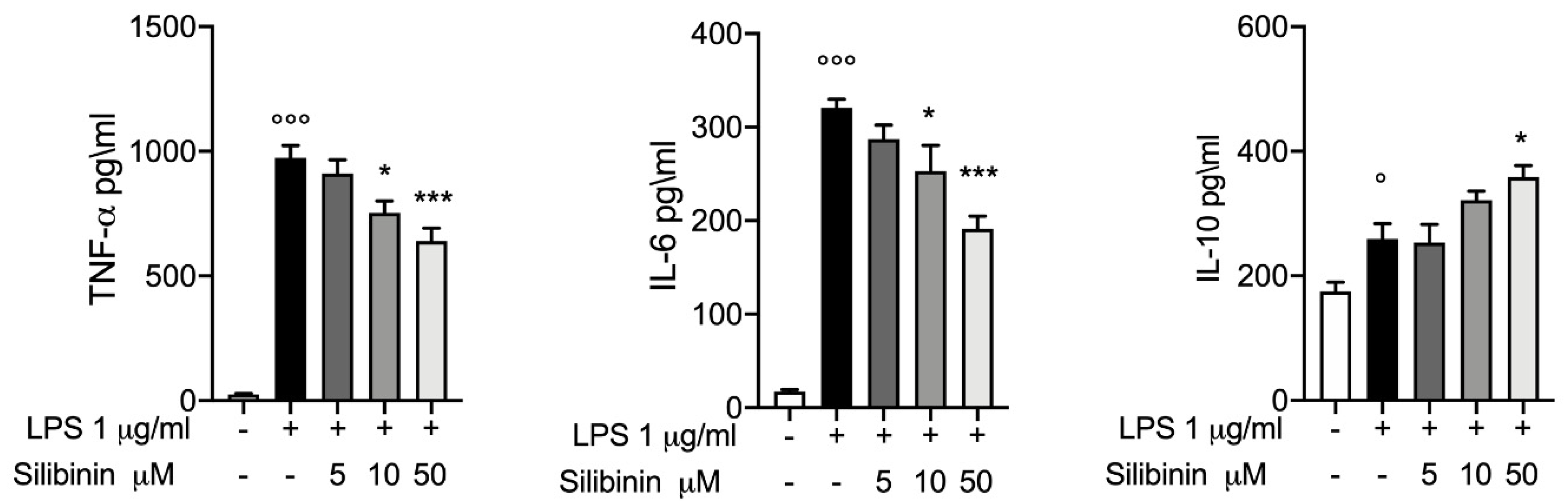 Animals 10 02022 g001 Animals 10 02022 g001