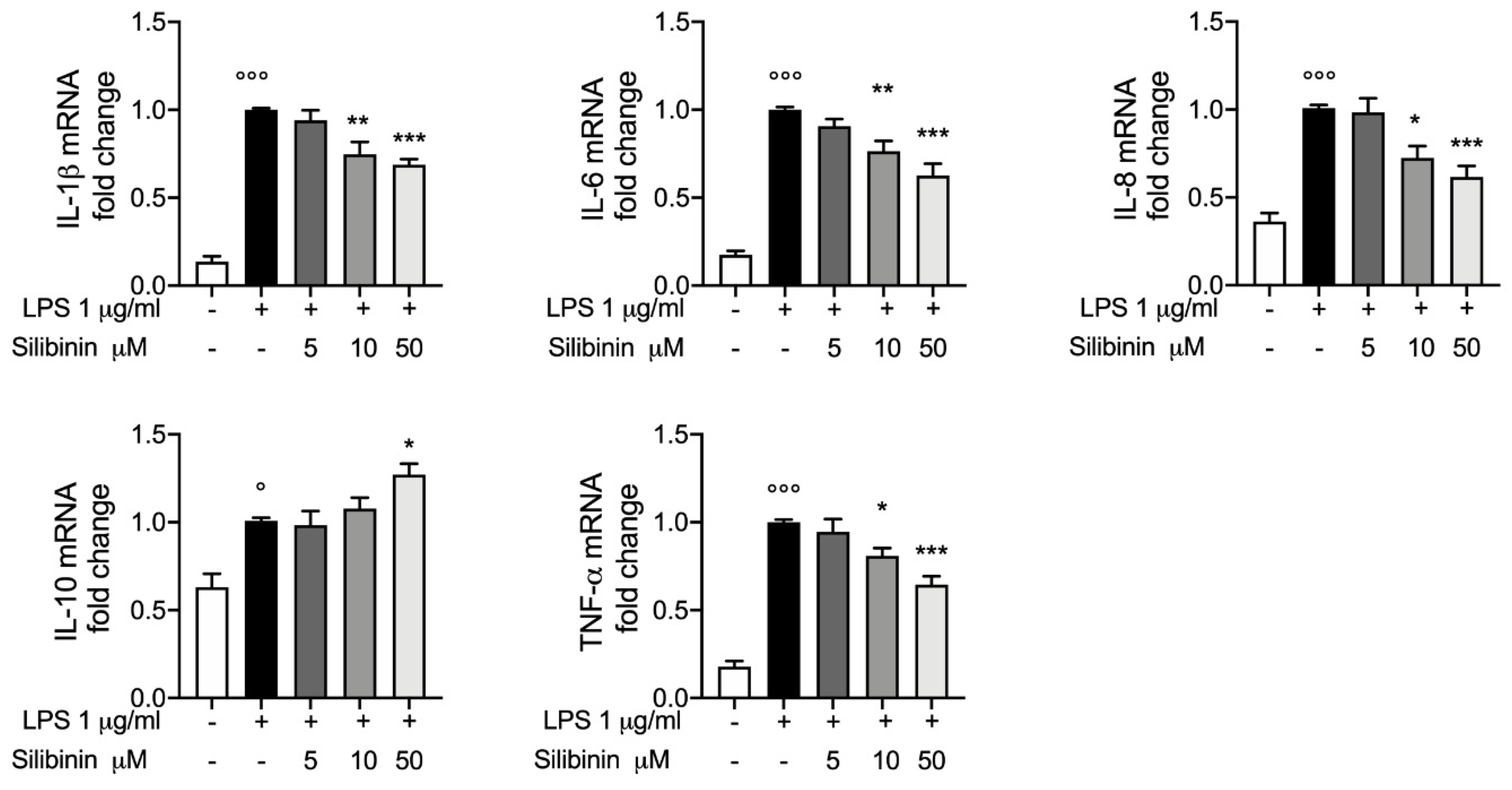 Animals 10 02022 g002 Animals 10 02022 g002