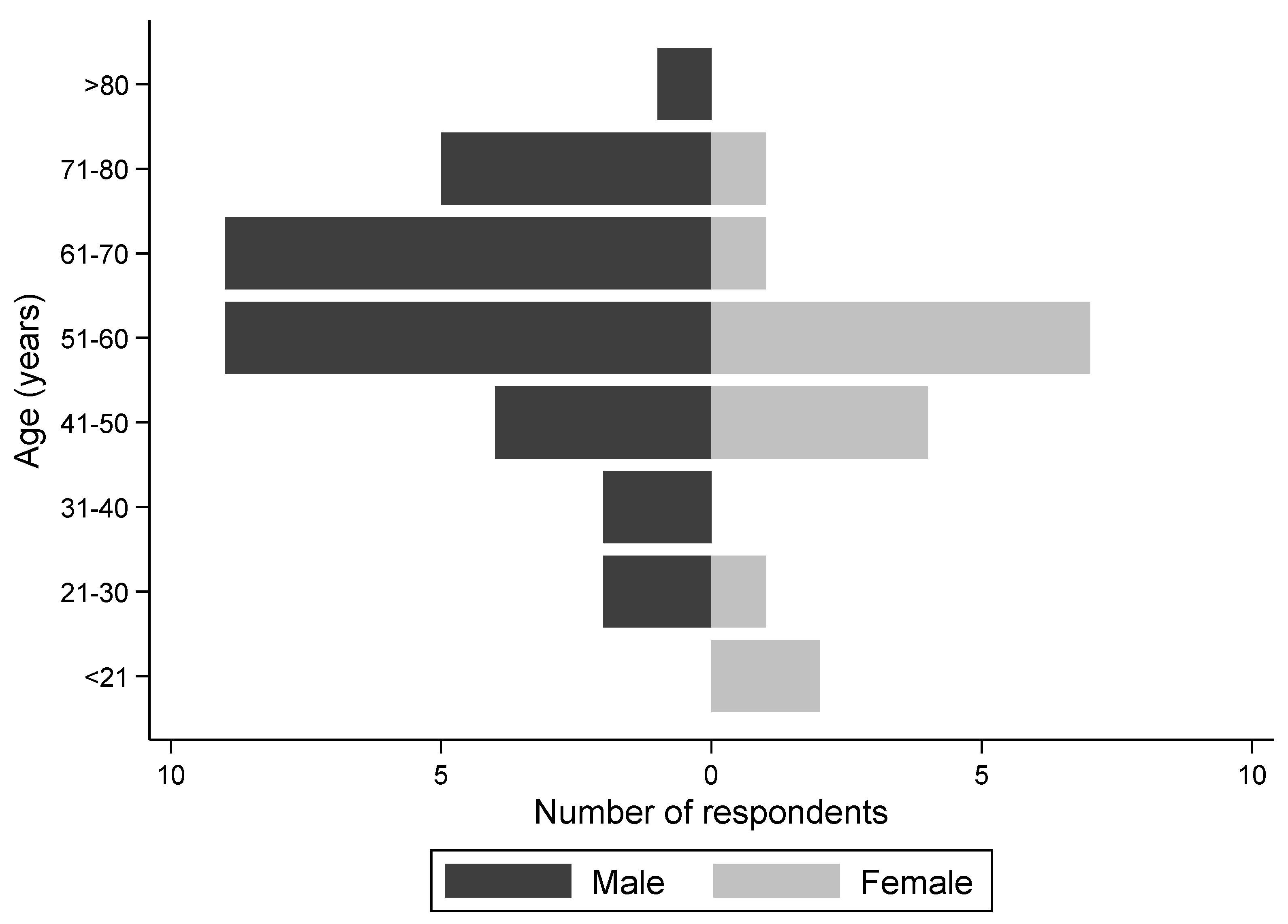 Animals 10 02032 g001