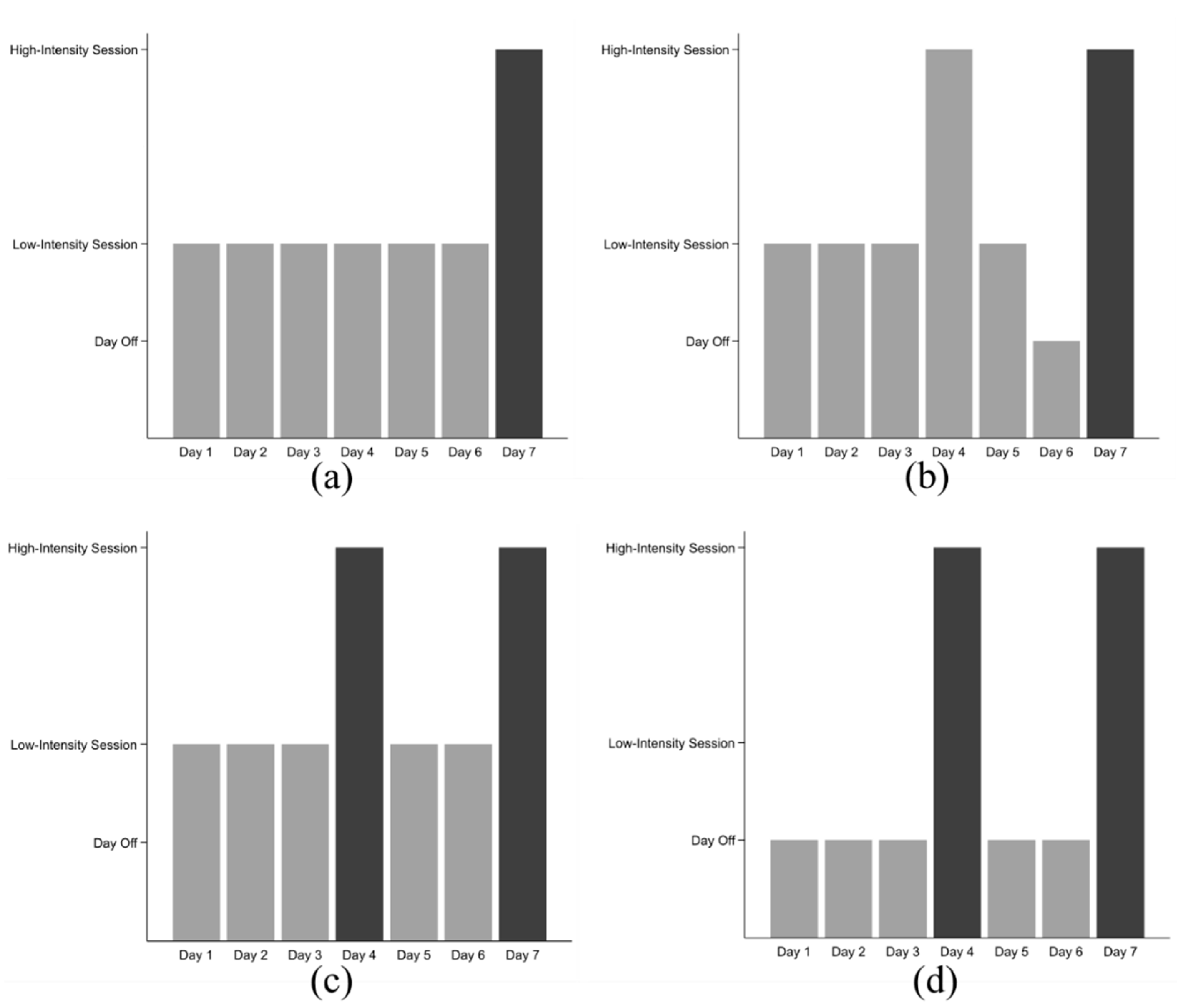 Animals 10 02032 g002a