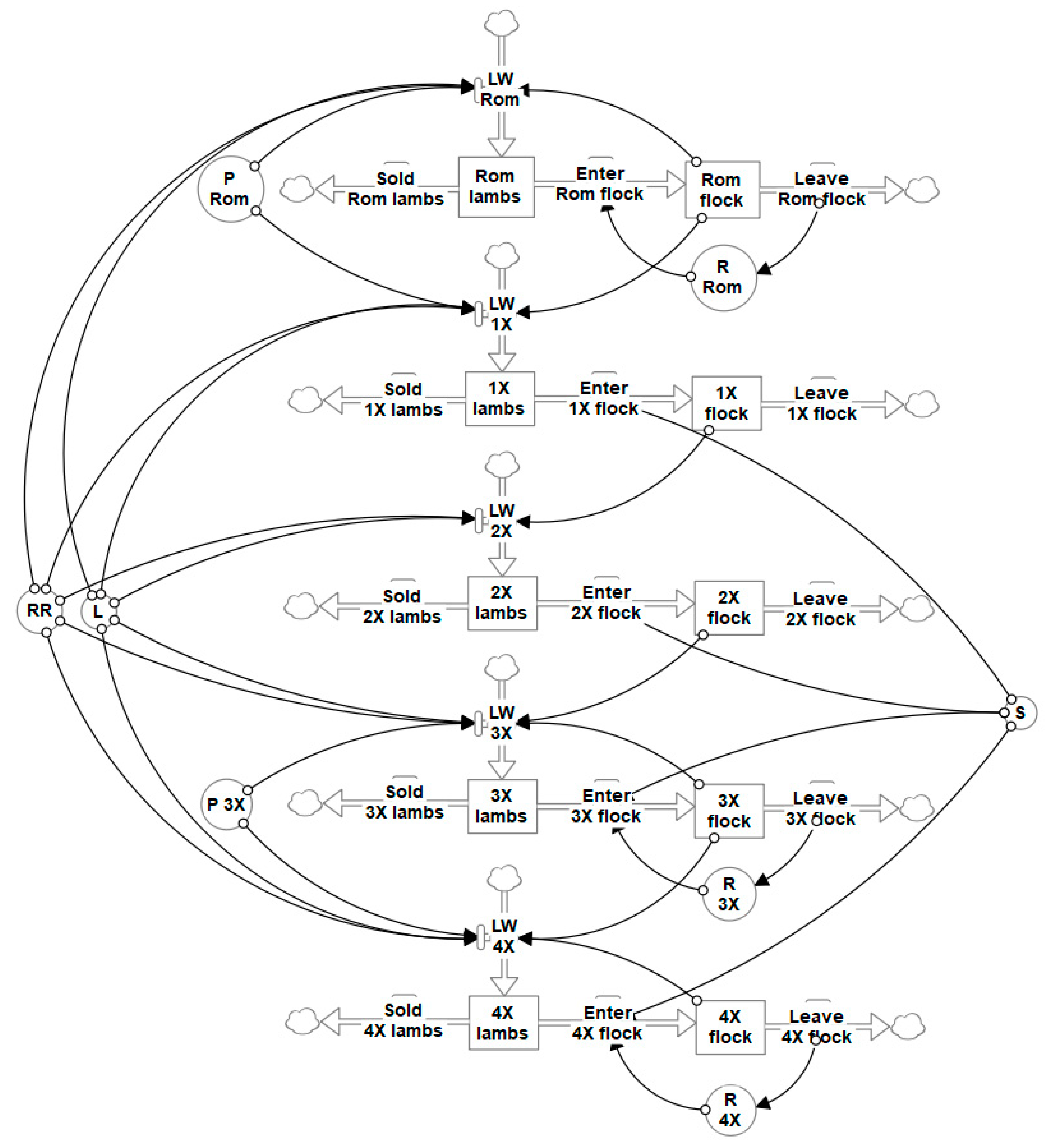 Animals 10 02066 g001