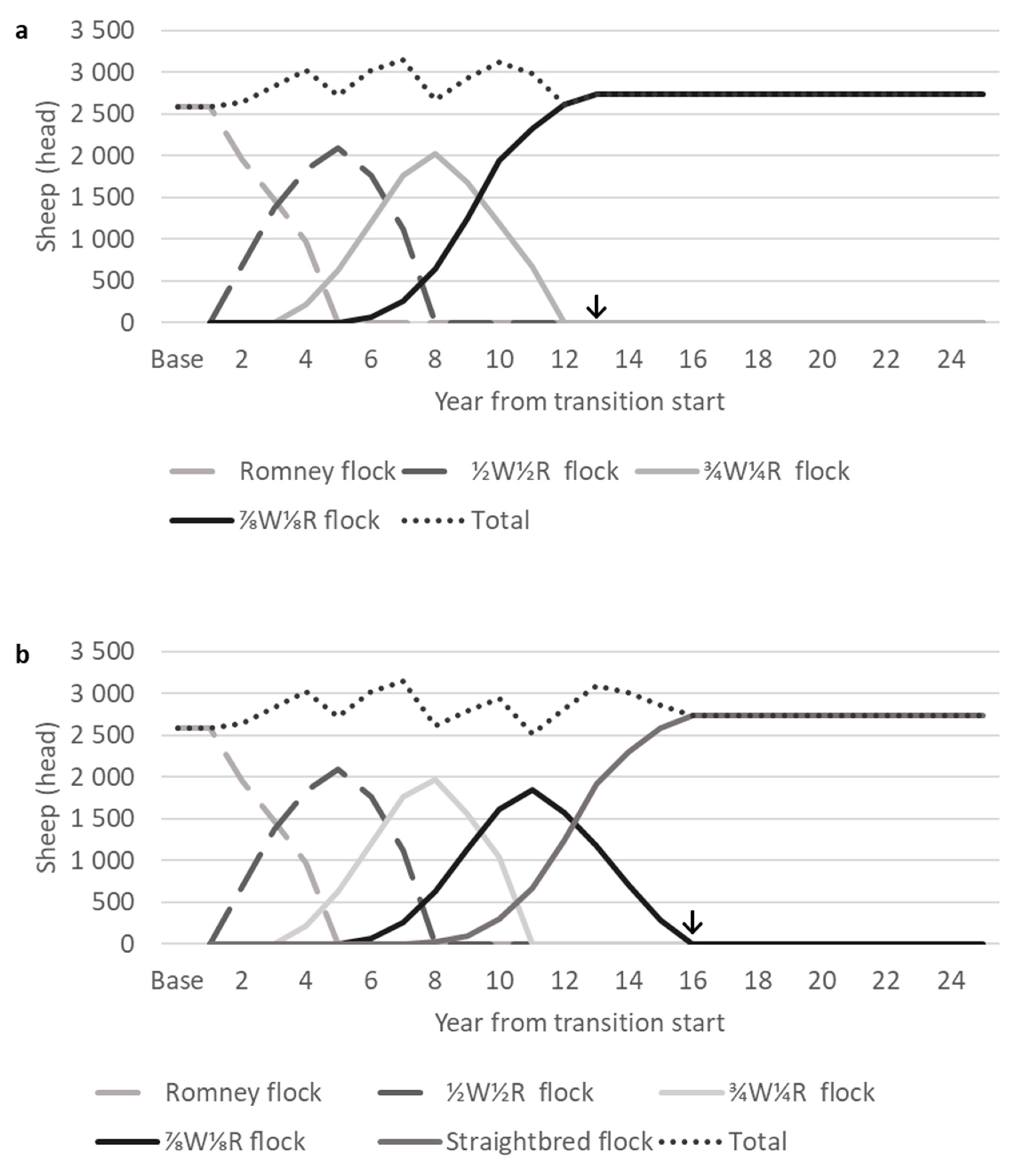 Animals 10 02066 g004
