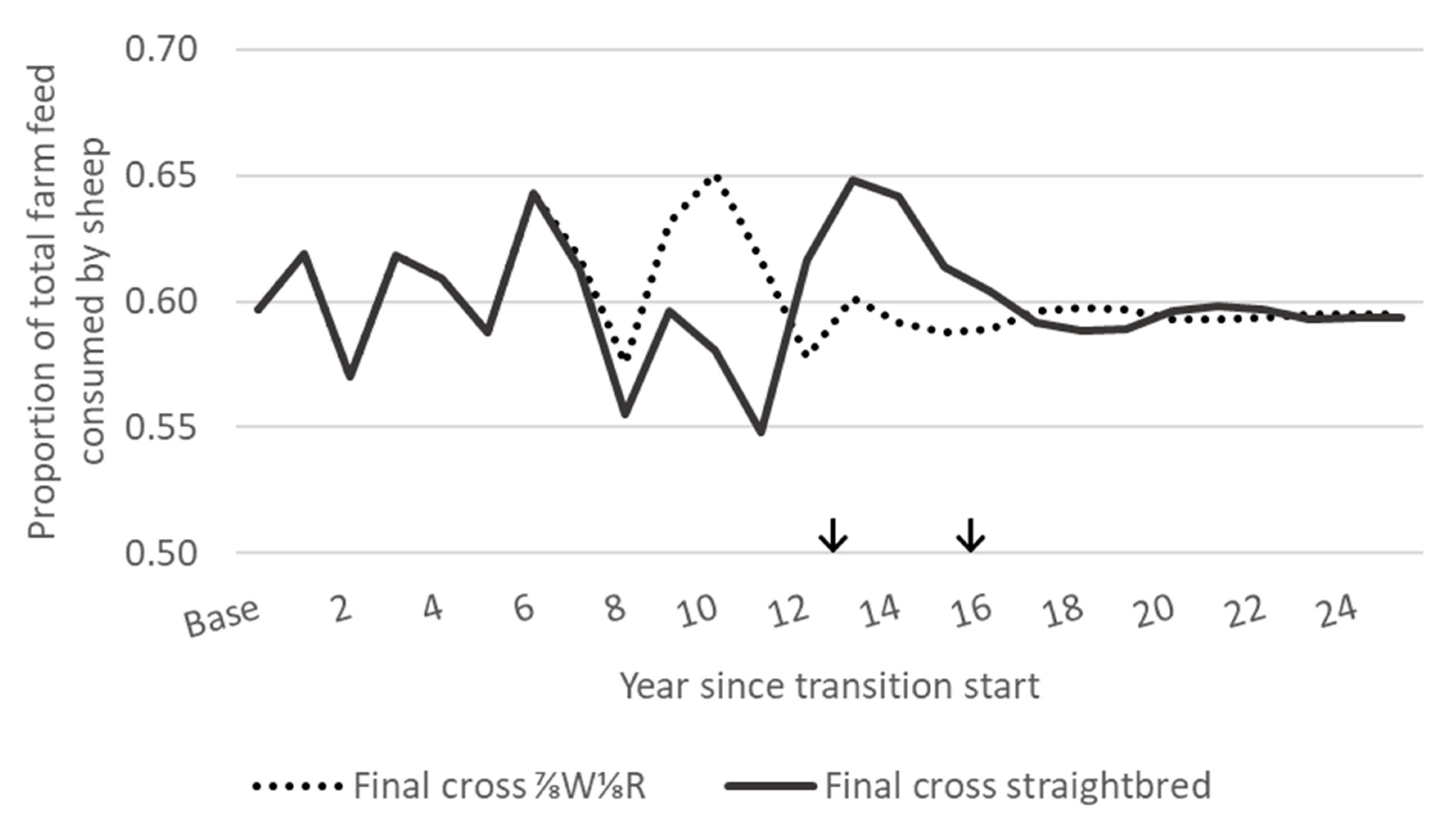 Animals 10 02066 g005
