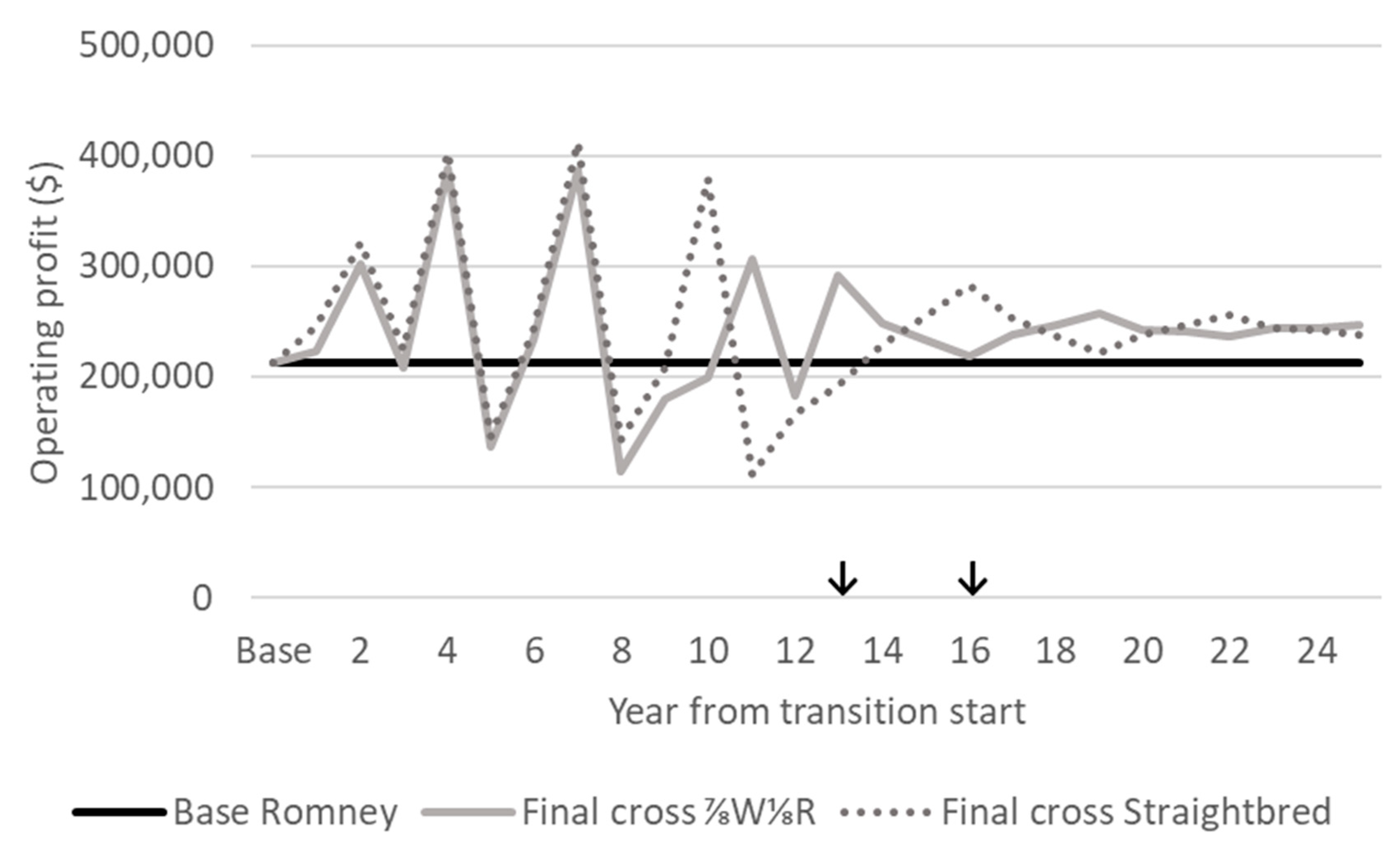 Animals 10 02066 g008