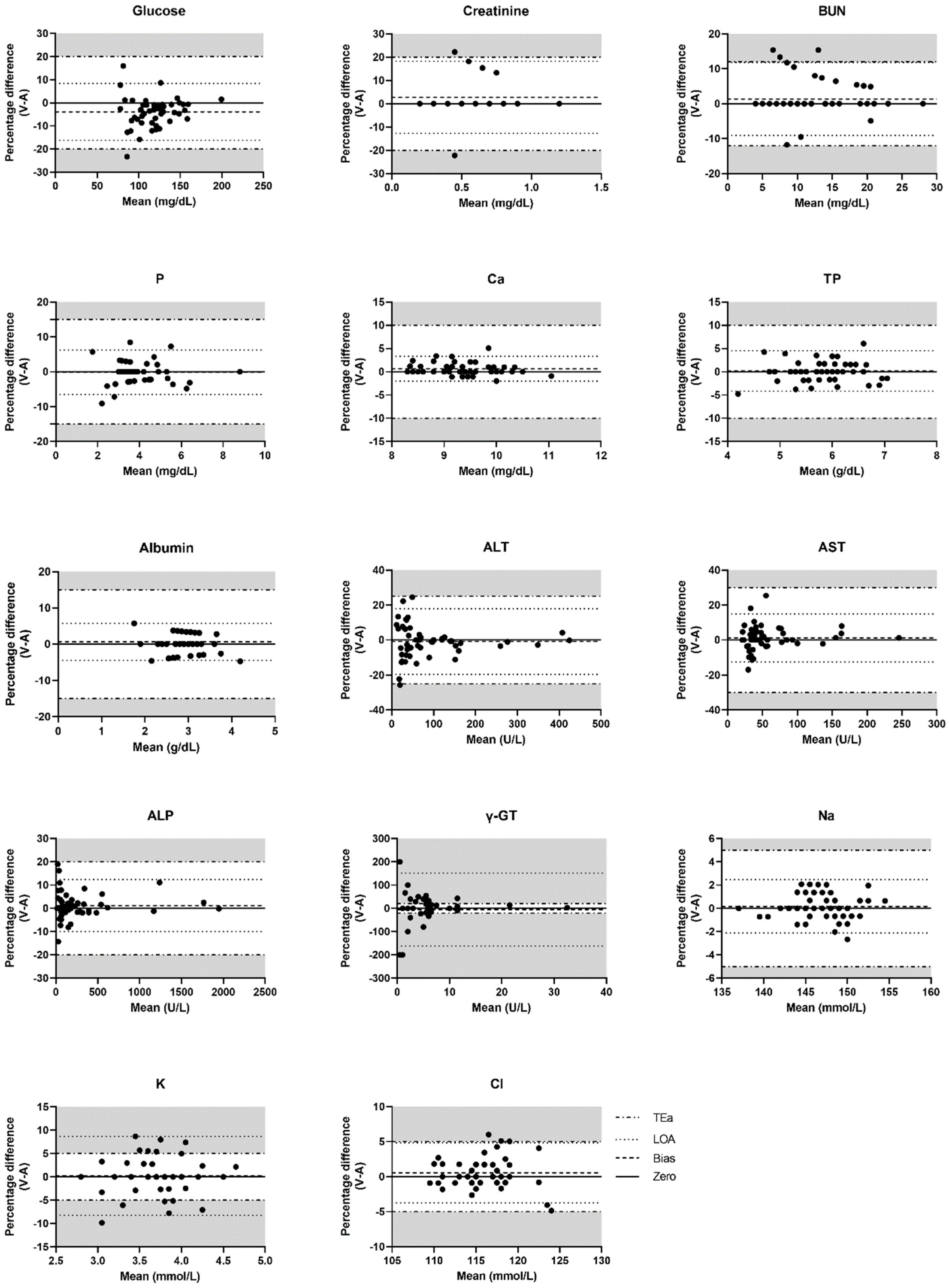 Animals 10 02069 g002