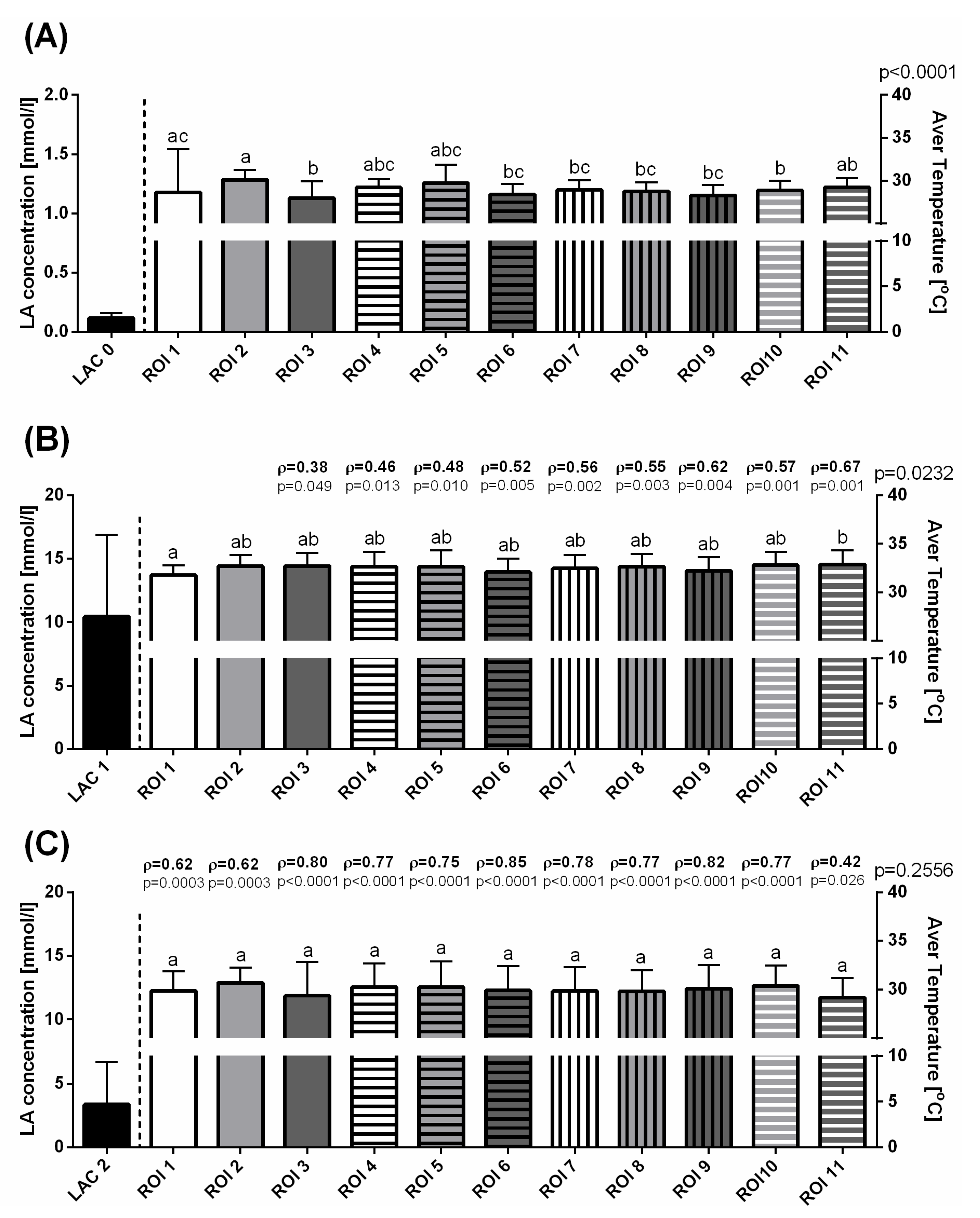 Animals 10 02072 g005 Animals 10 02072 g005