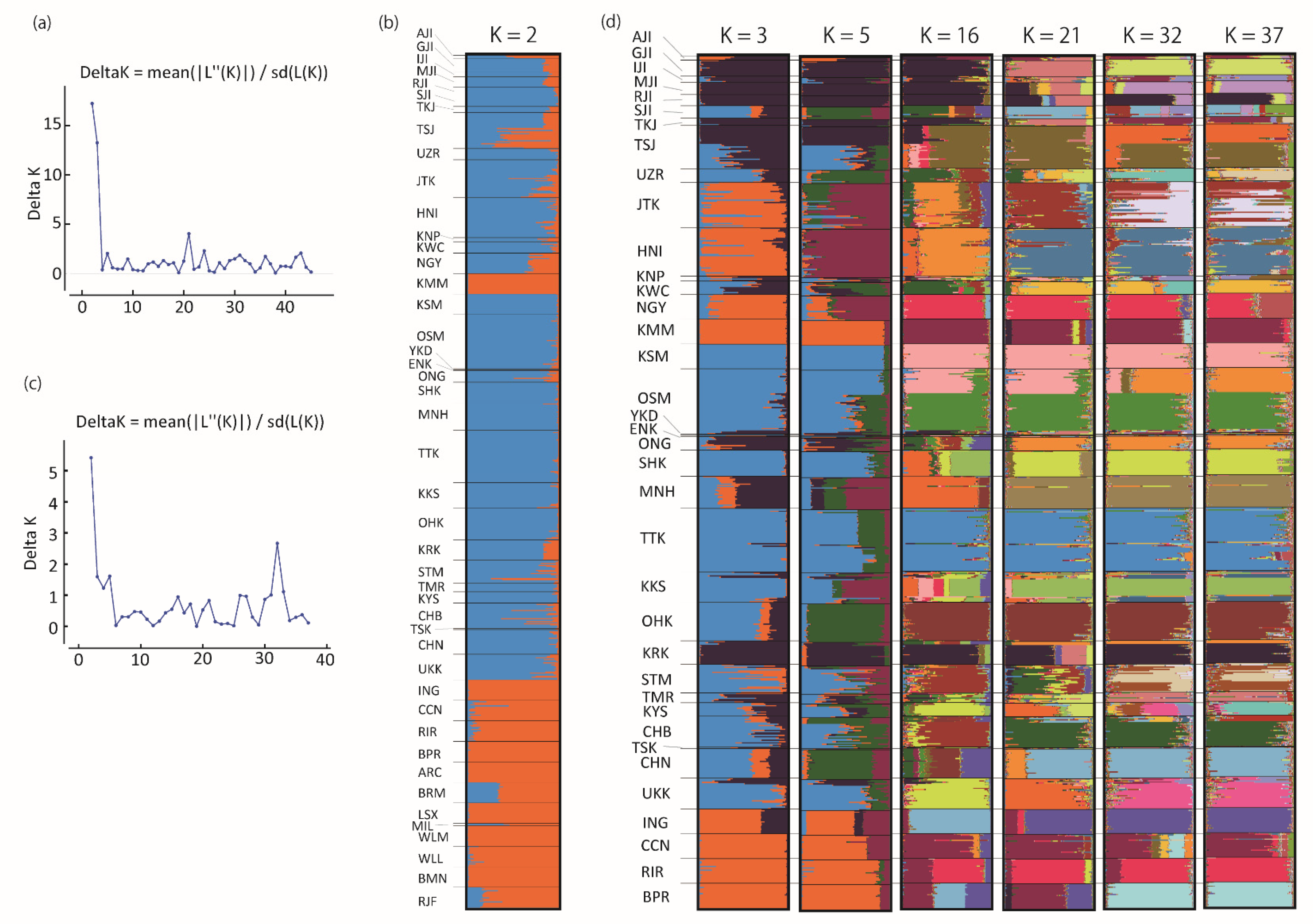 Animals 10 02074 g004