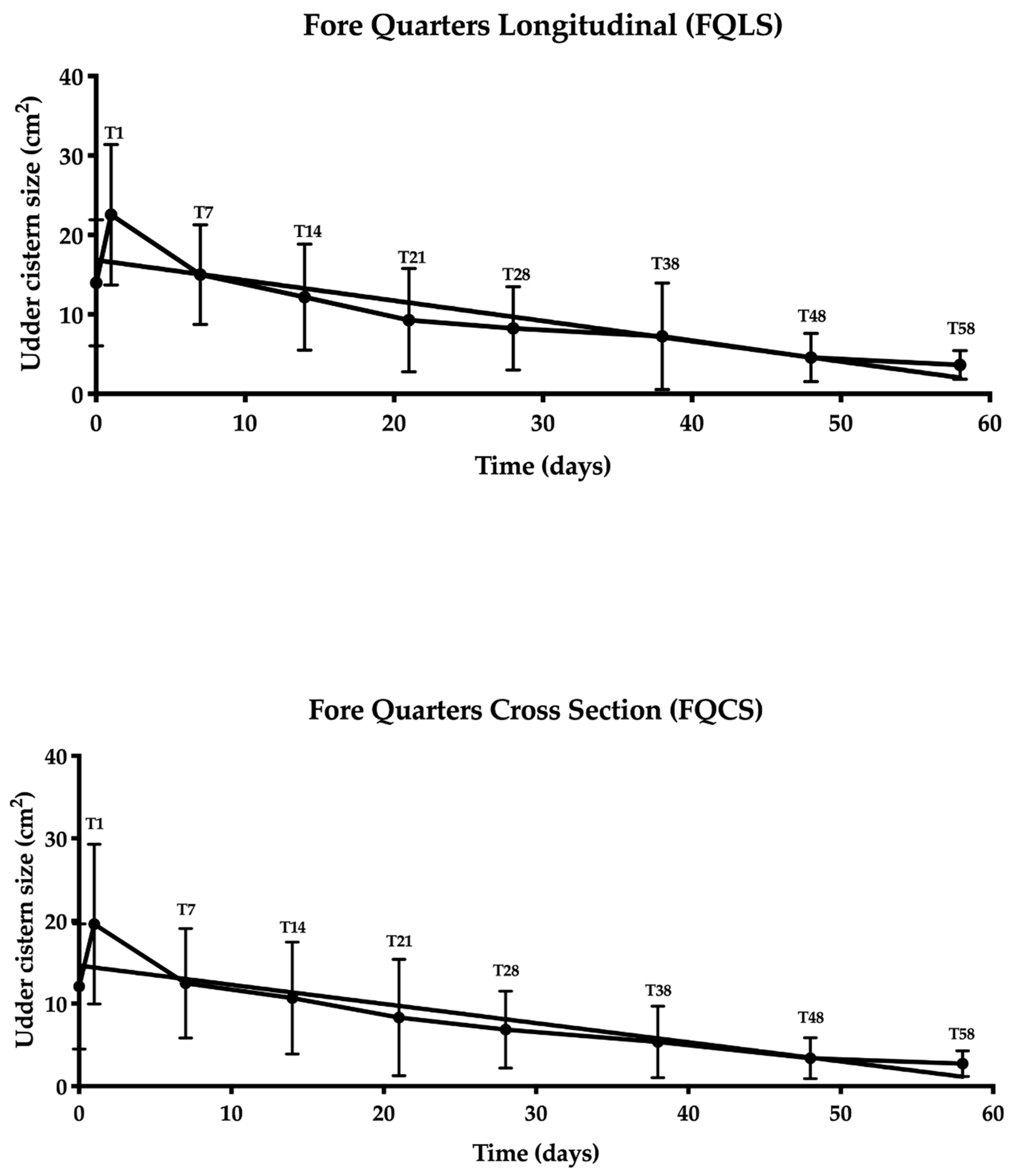 Animals 10 02082 g002