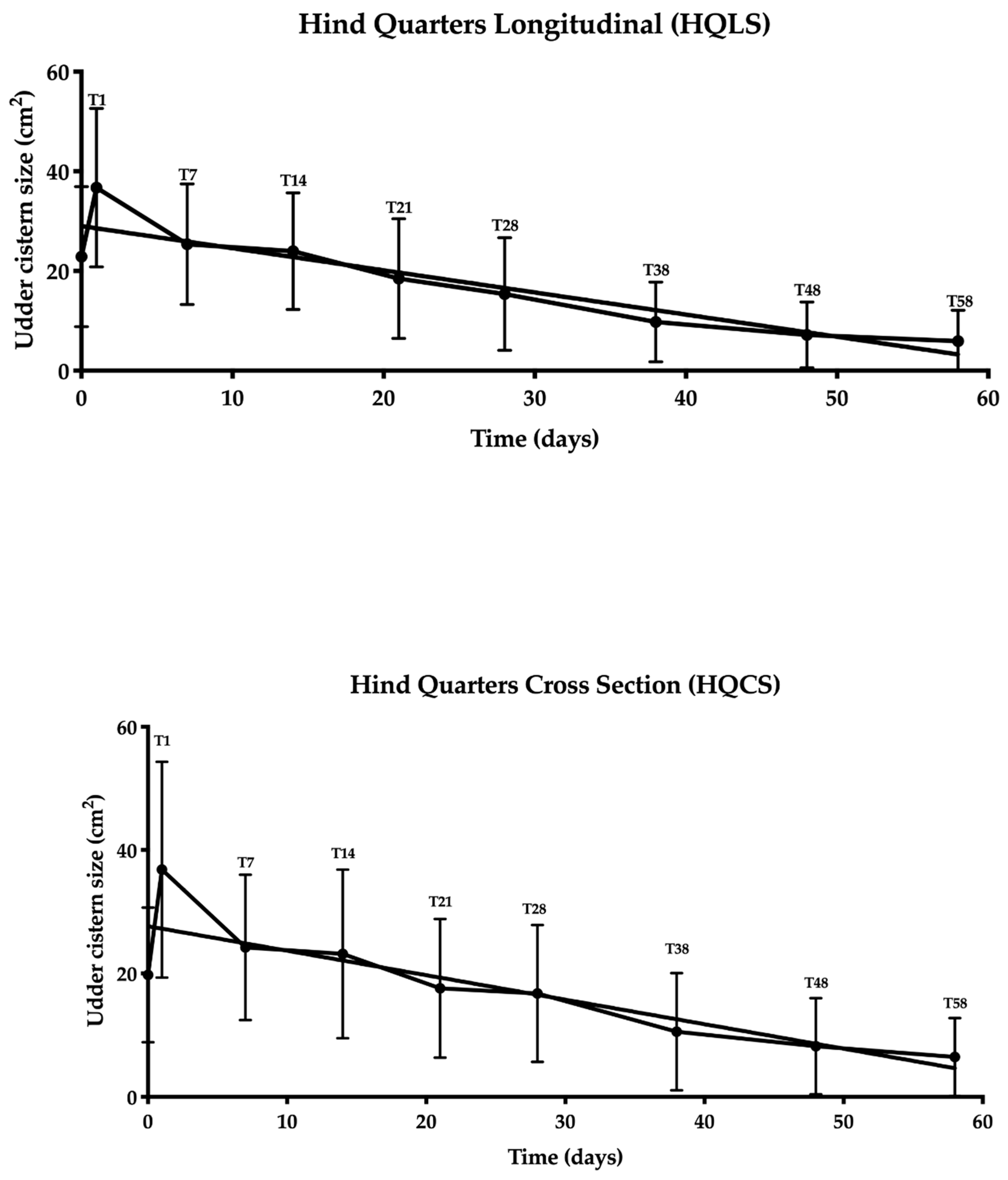 Animals 10 02082 g003