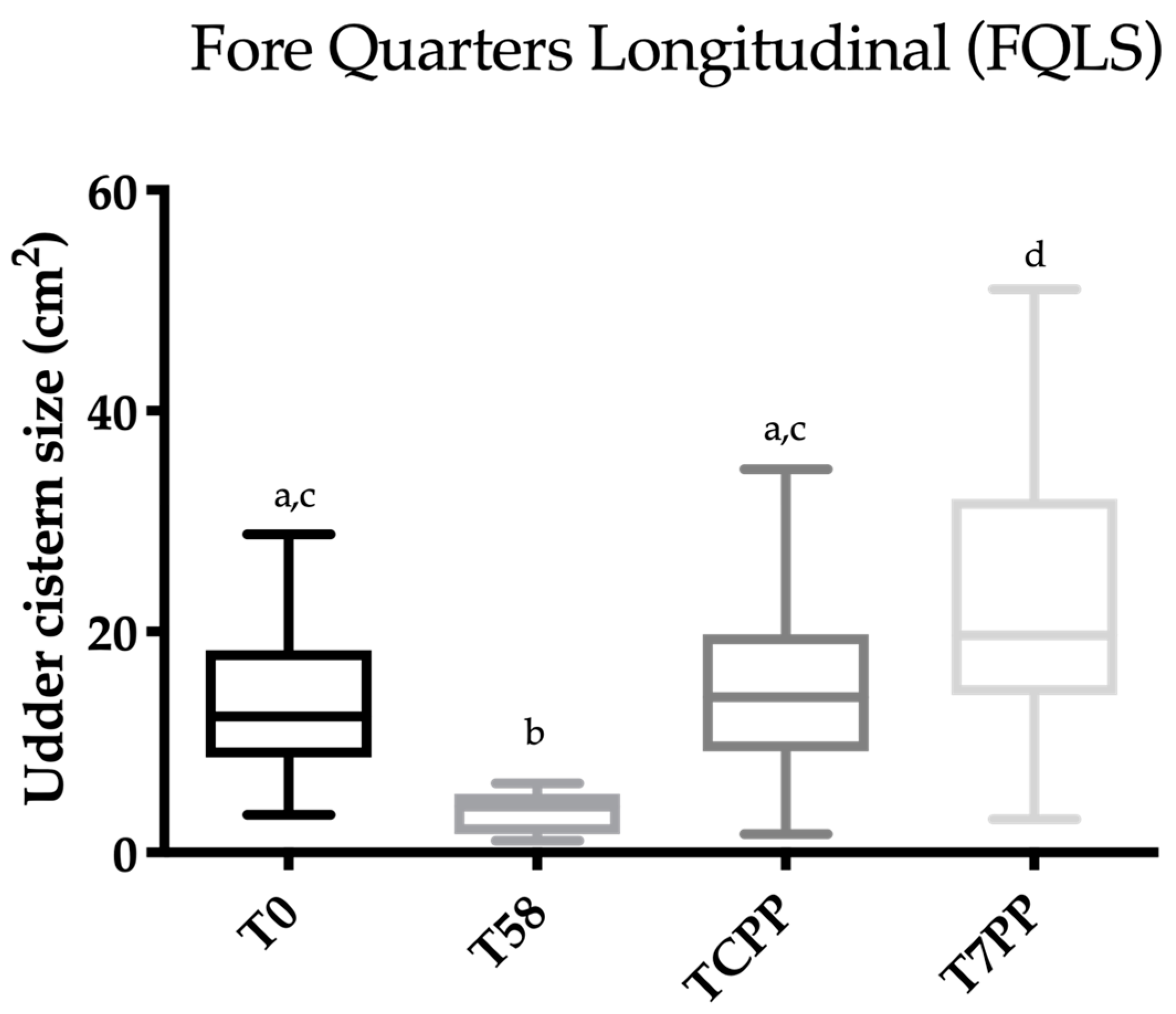 Animals 10 02082 g004