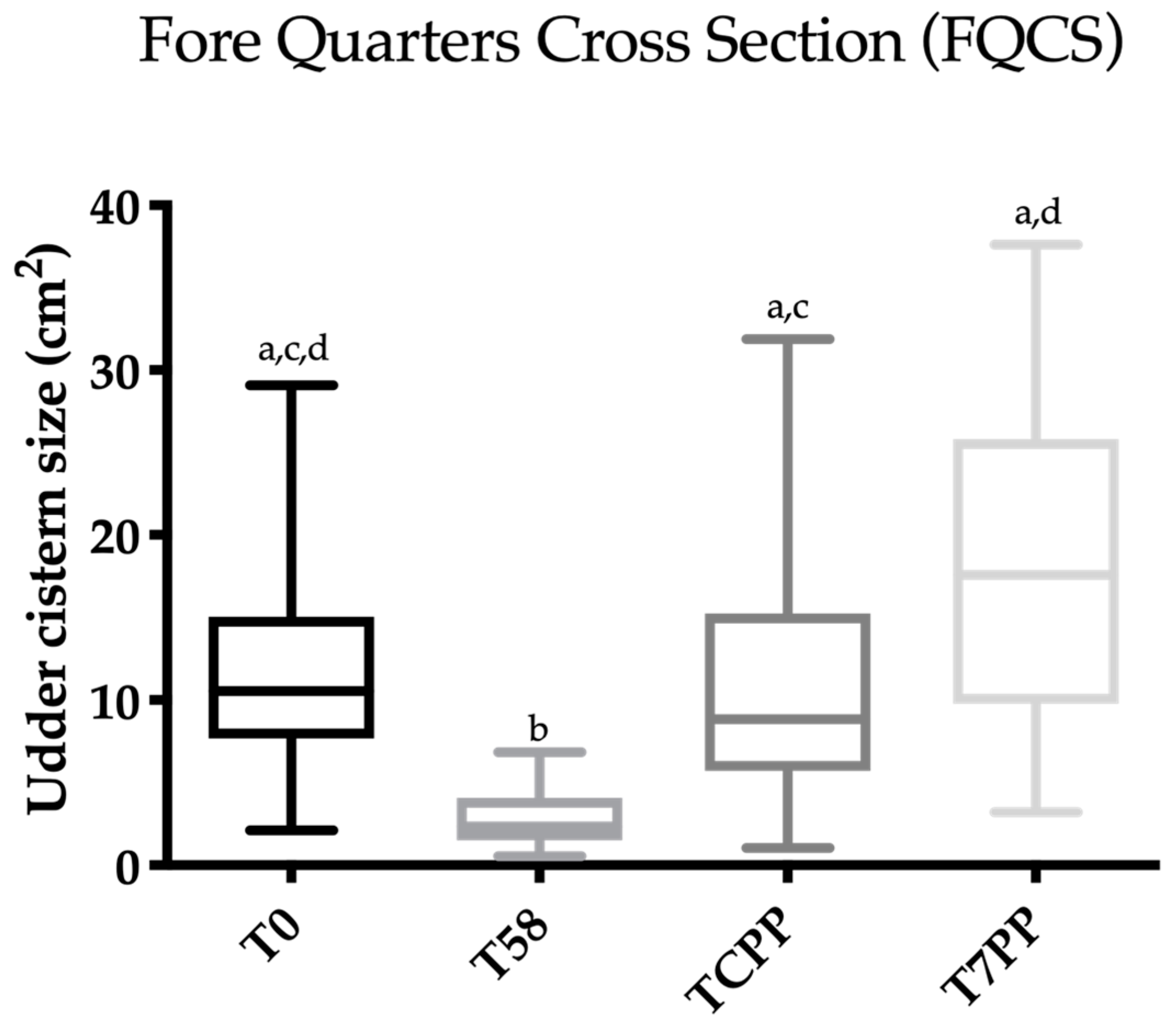 Animals 10 02082 g005