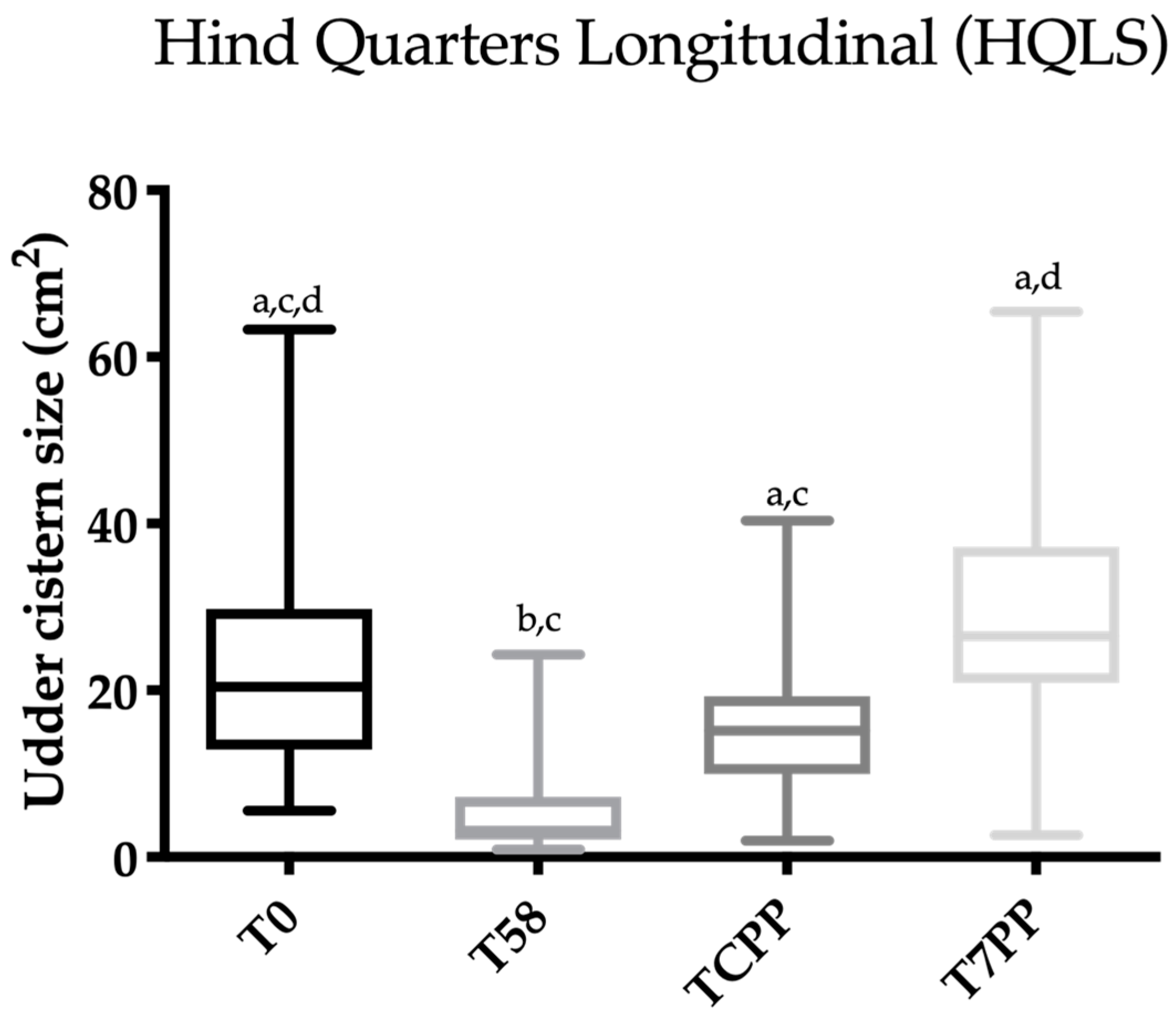 Animals 10 02082 g006