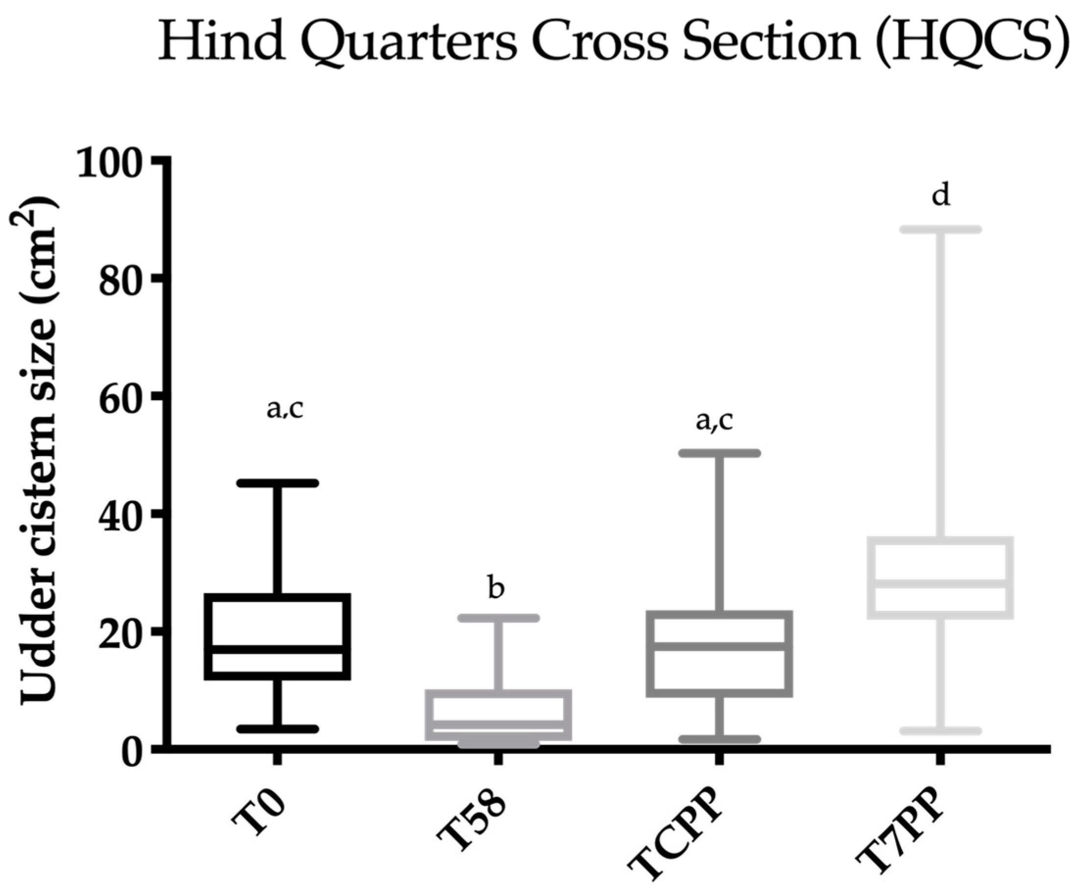 Animals 10 02082 g007