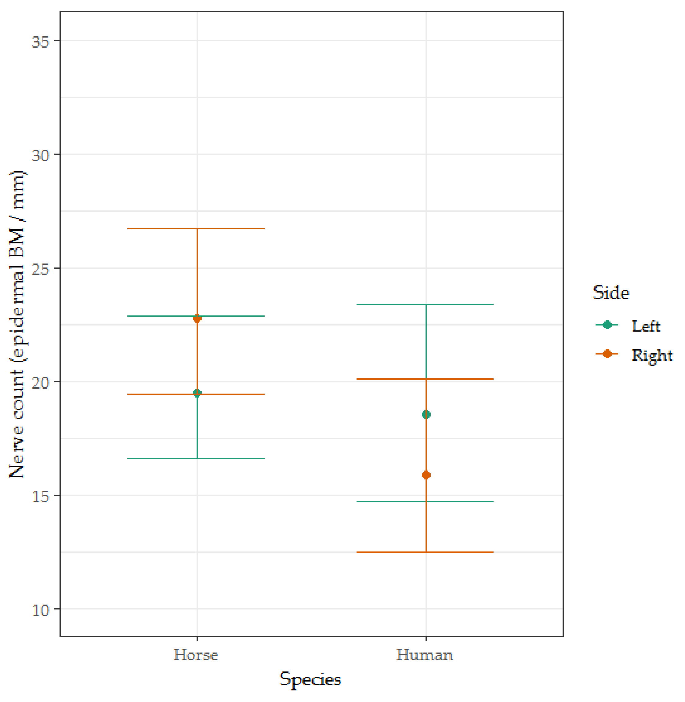 Animals 10 02094 g008