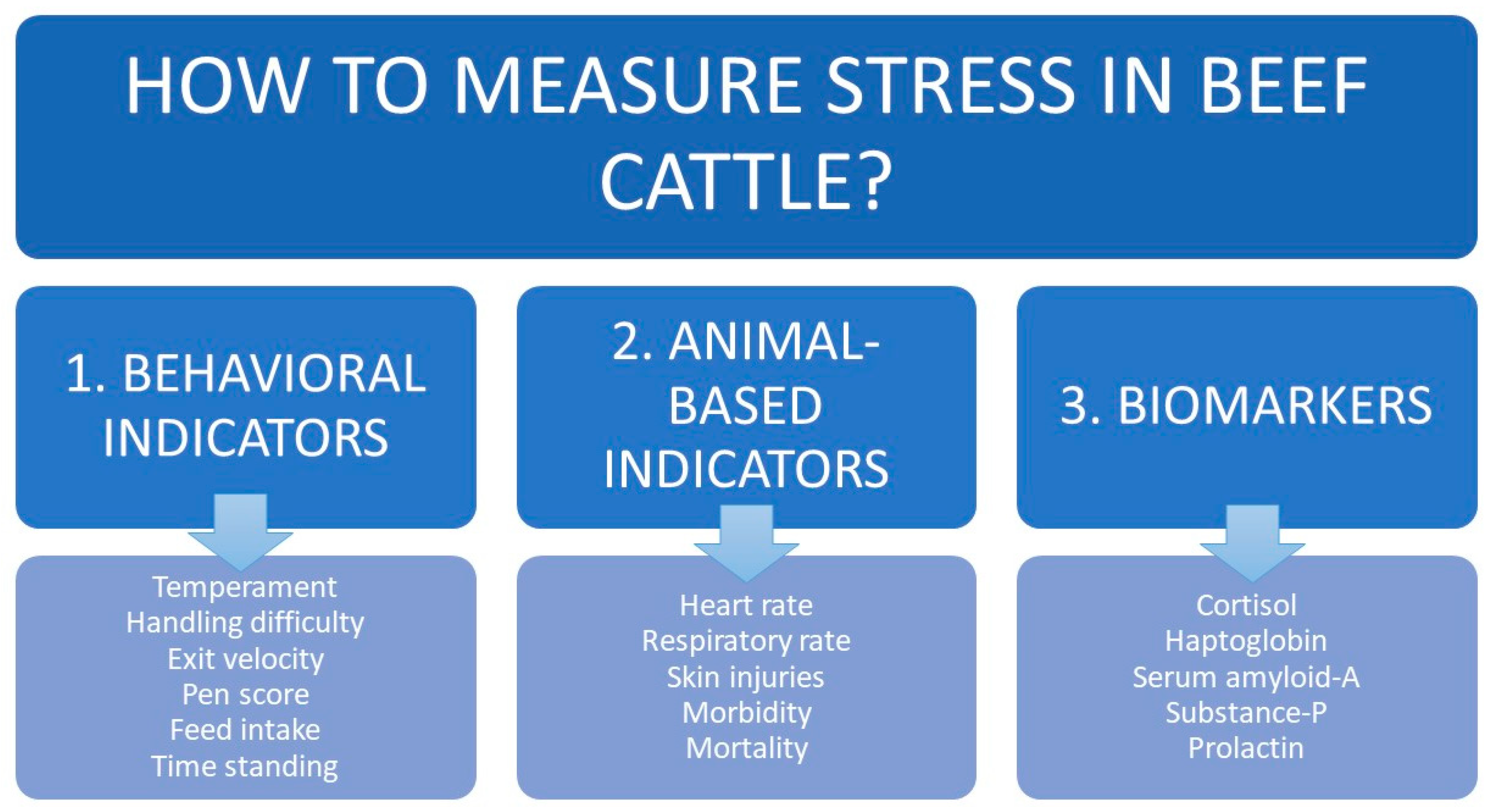 Animals 10 02096 g003 Animals 10 02096 g003