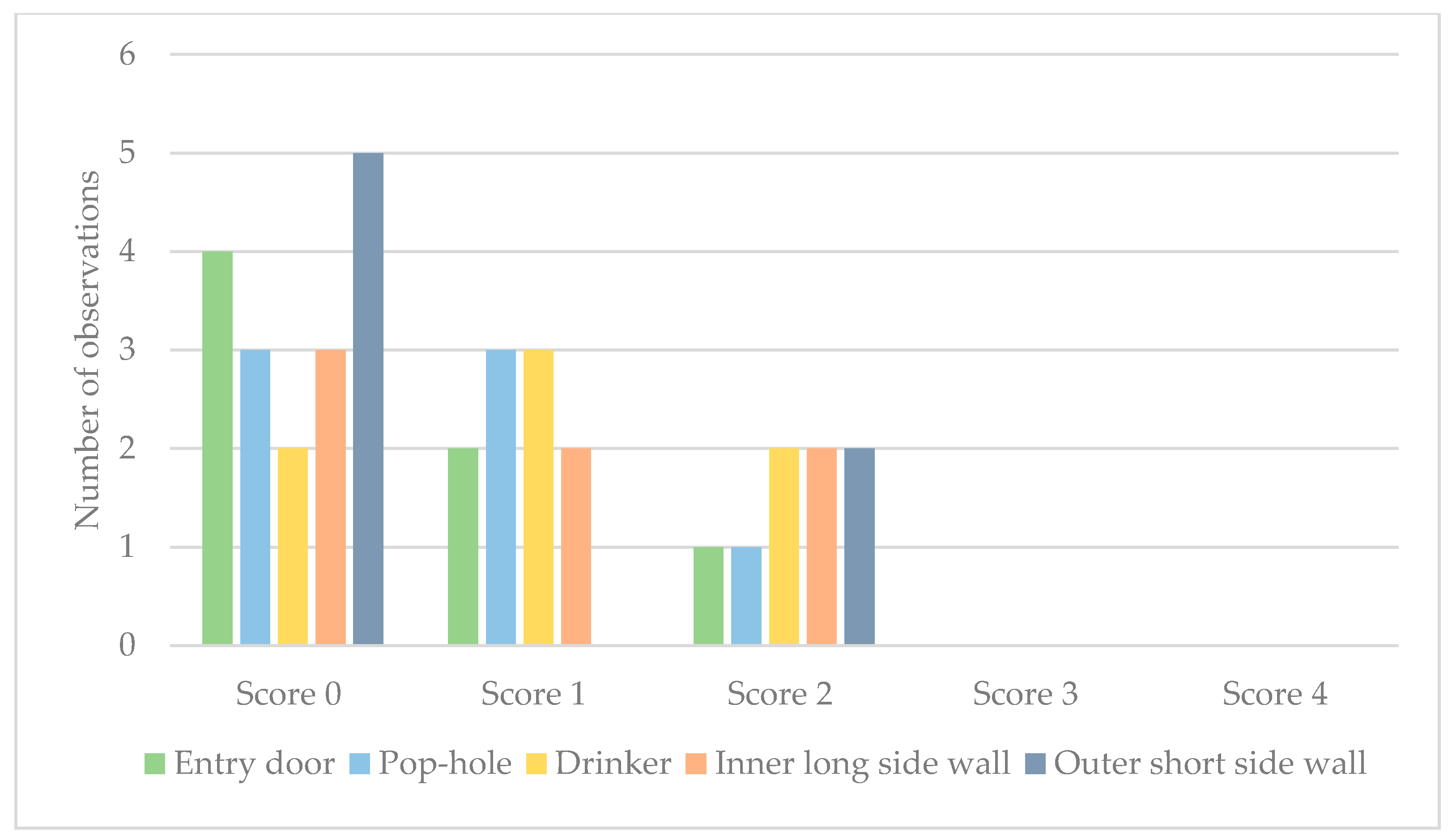 Animals 10 02098 g003
