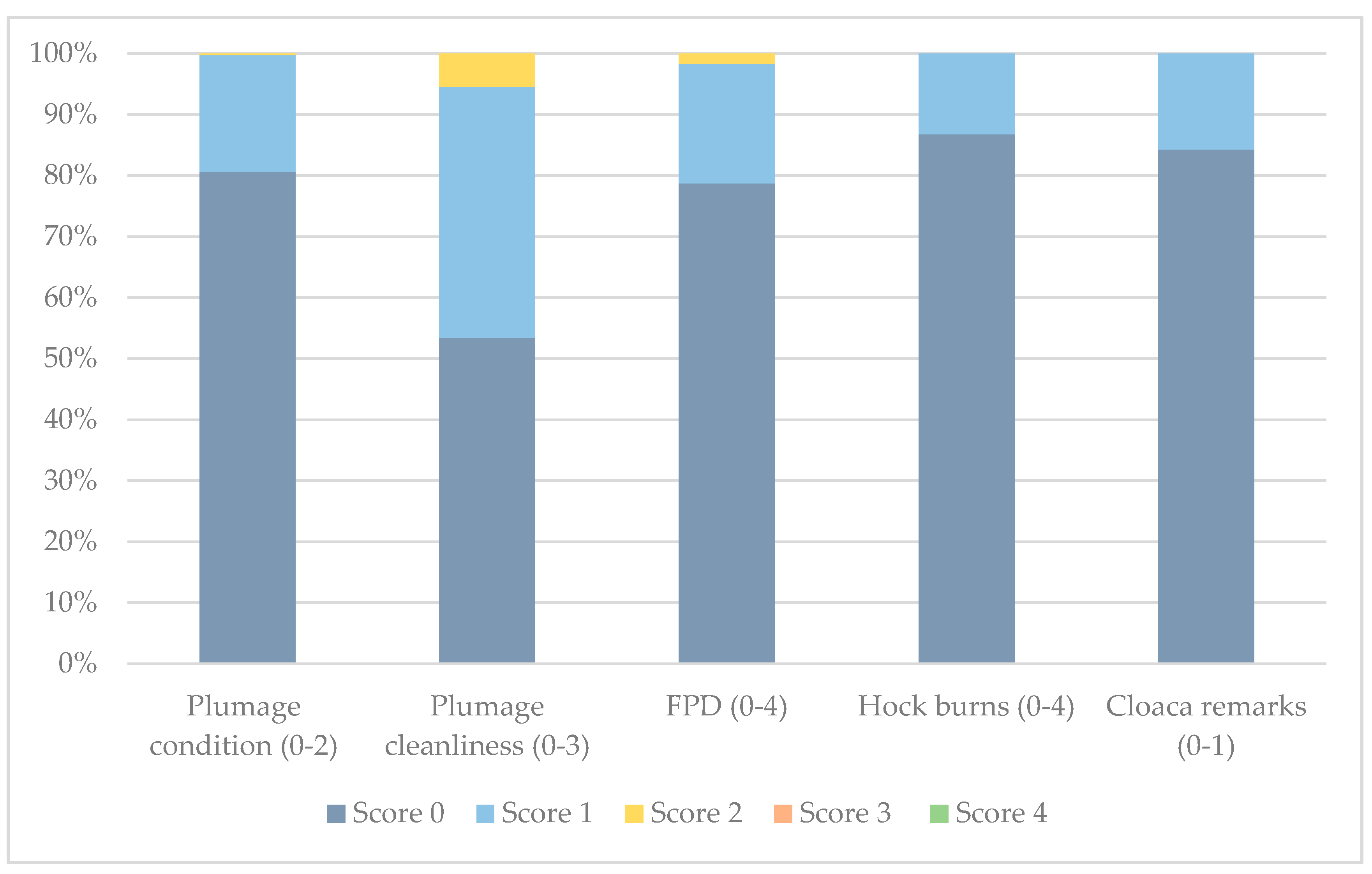 Animals 10 02098 g004