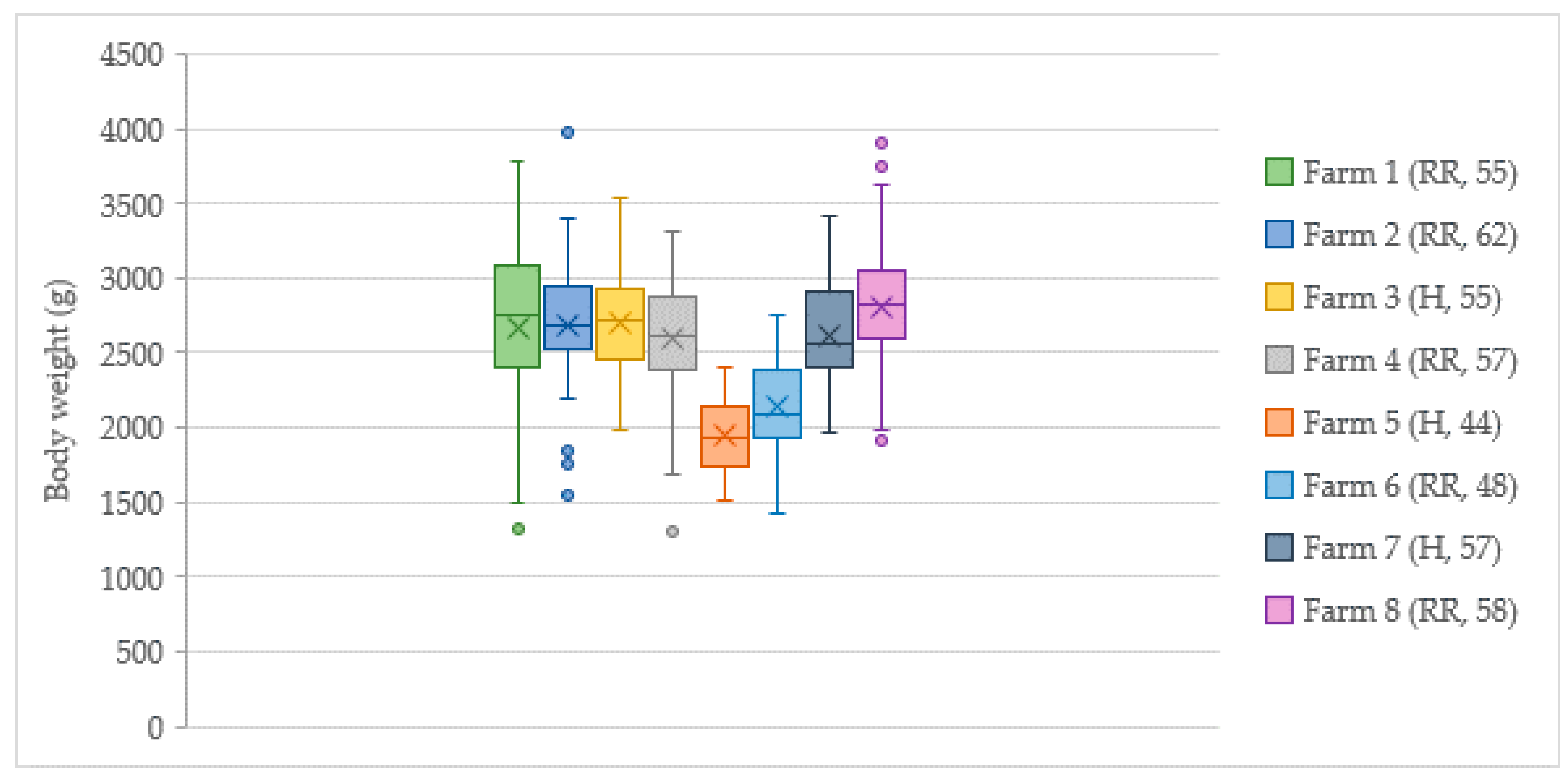 Animals 10 02098 g006