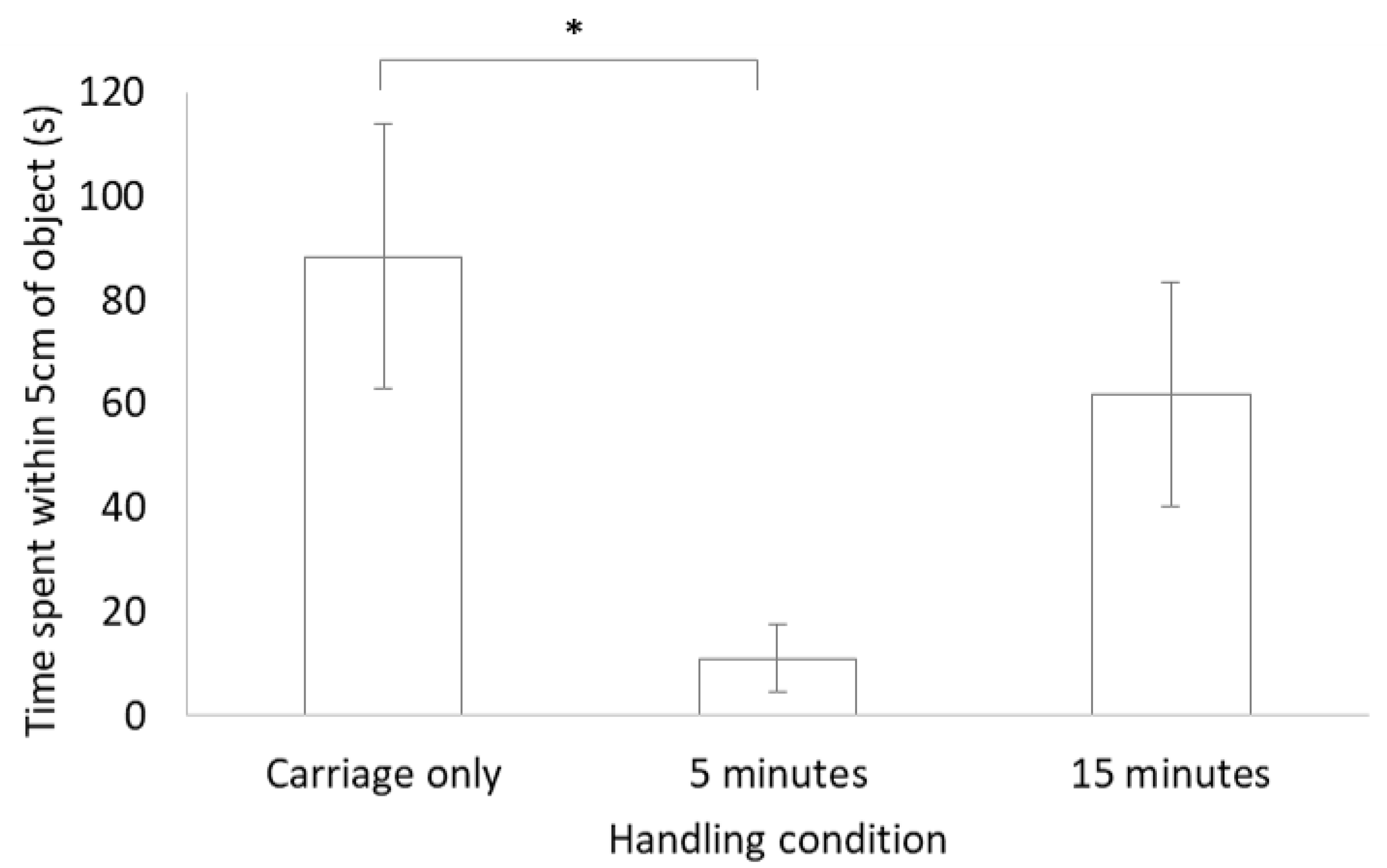 Animals 10 02116 g002