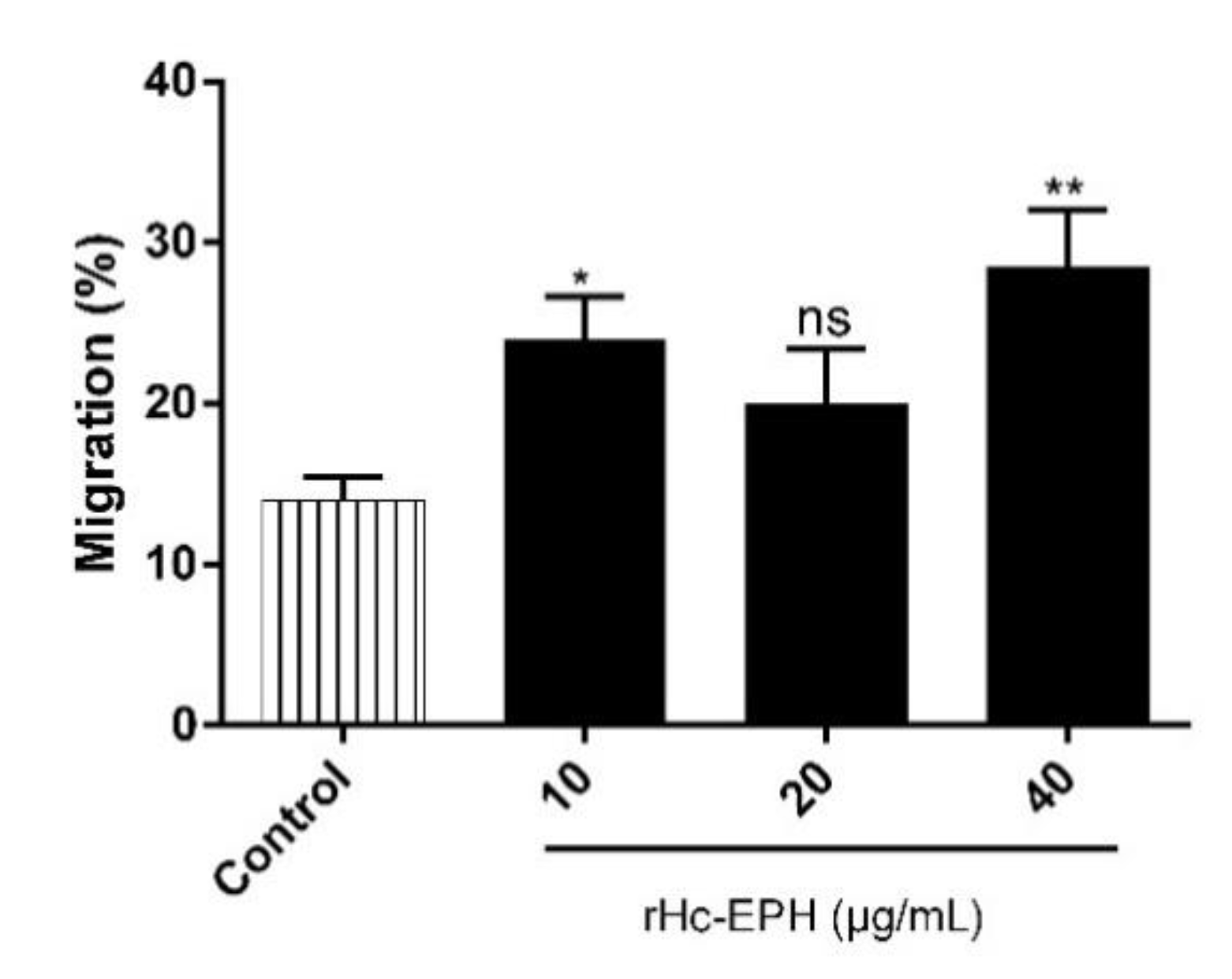 Animals 10 02137 g005 Animals 10 02137 g005